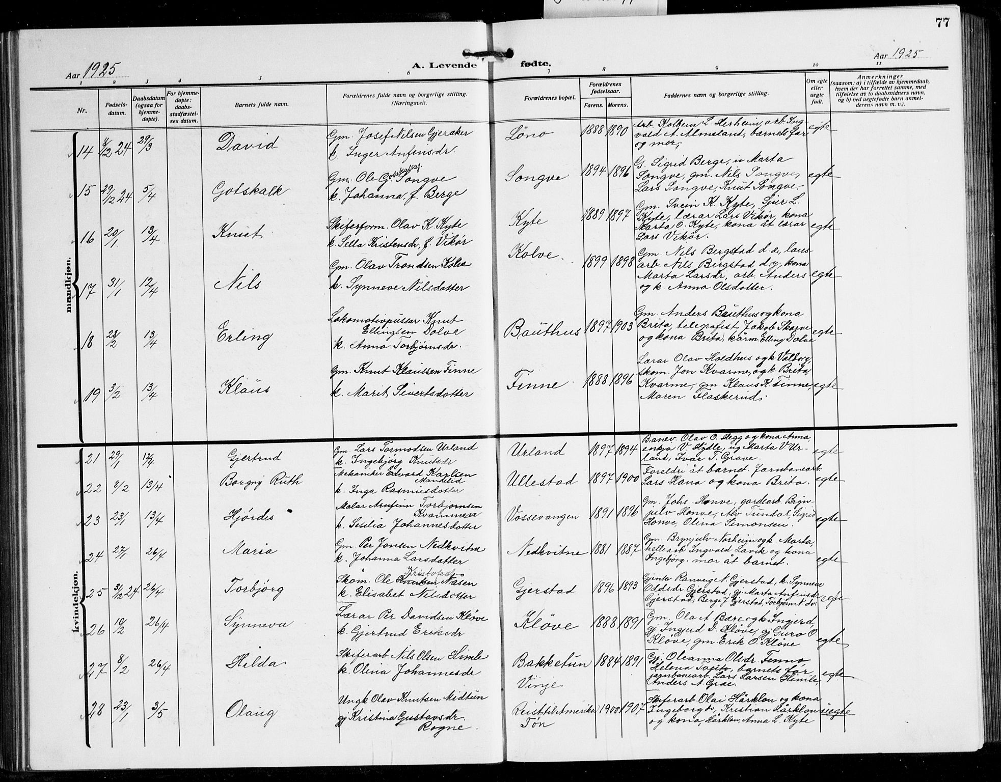 Voss sokneprestembete, AV/SAB-A-79001/H/Hab: Parish register (copy) no. C 4, 1920-1944, p. 77