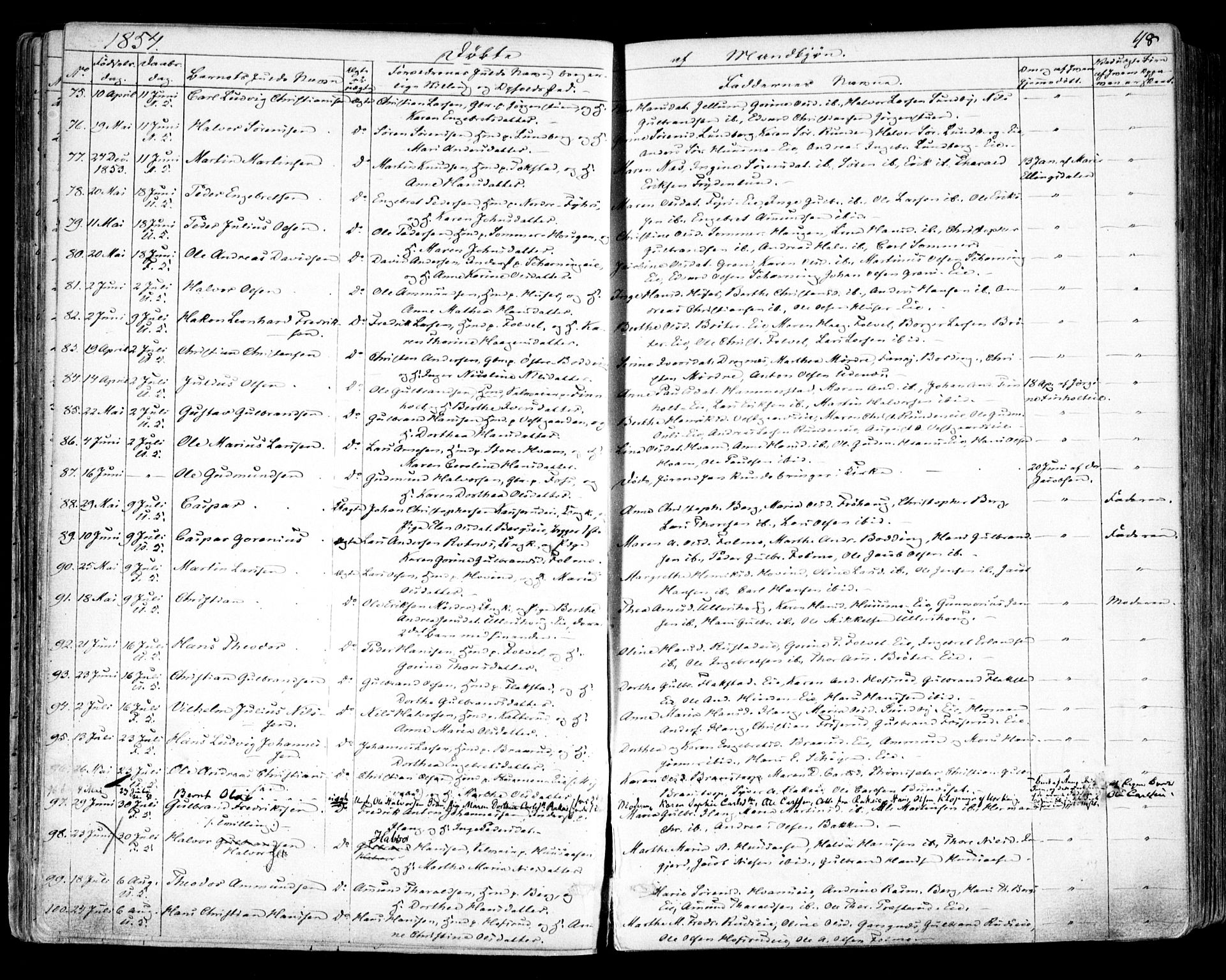 Nes prestekontor Kirkebøker, AV/SAO-A-10410/F/Fa/L0007: Parish register (official) no. I 7, 1846-1858, p. 48