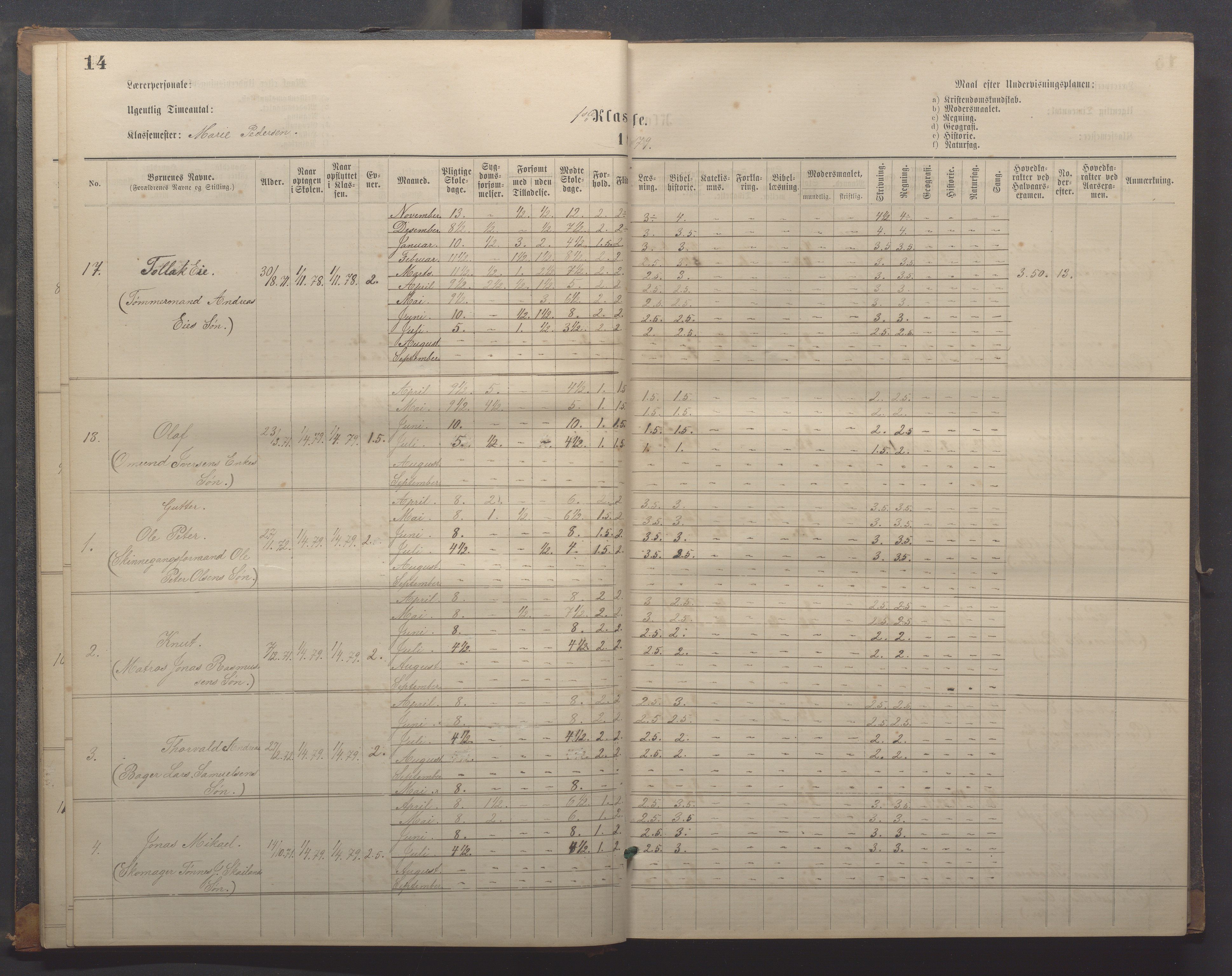 Egersund kommune (Ladested) - Egersund almueskole/folkeskole, IKAR/K-100521/H/L0018: Skoleprotokoll - Almueskolen, småbarnklasse, 1878-1889, p. 14