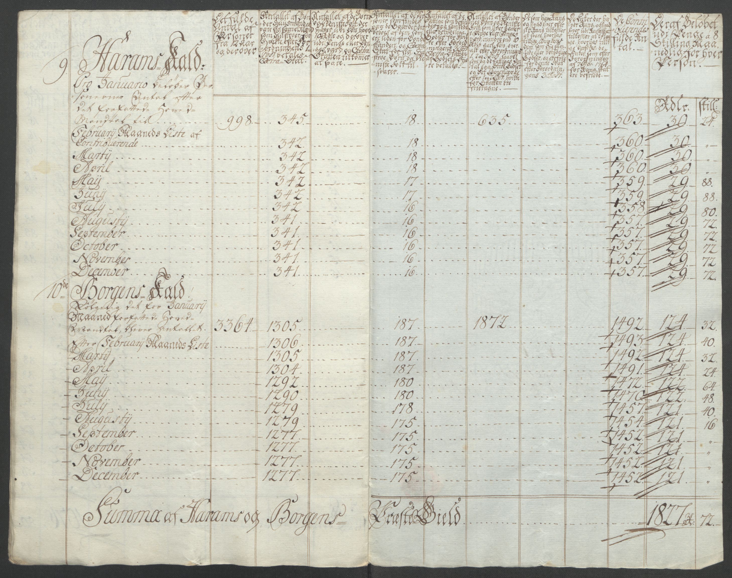 Rentekammeret inntil 1814, Reviderte regnskaper, Fogderegnskap, AV/RA-EA-4092/R54/L3645: Ekstraskatten Sunnmøre, 1762-1772, p. 185