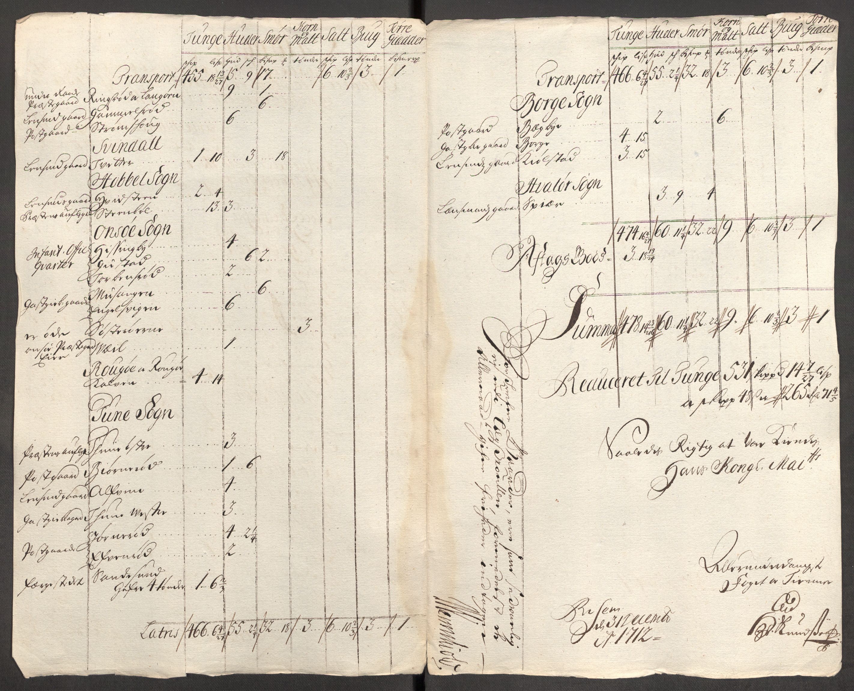 Rentekammeret inntil 1814, Reviderte regnskaper, Fogderegnskap, AV/RA-EA-4092/R04/L0137: Fogderegnskap Moss, Onsøy, Tune, Veme og Åbygge, 1712, p. 214