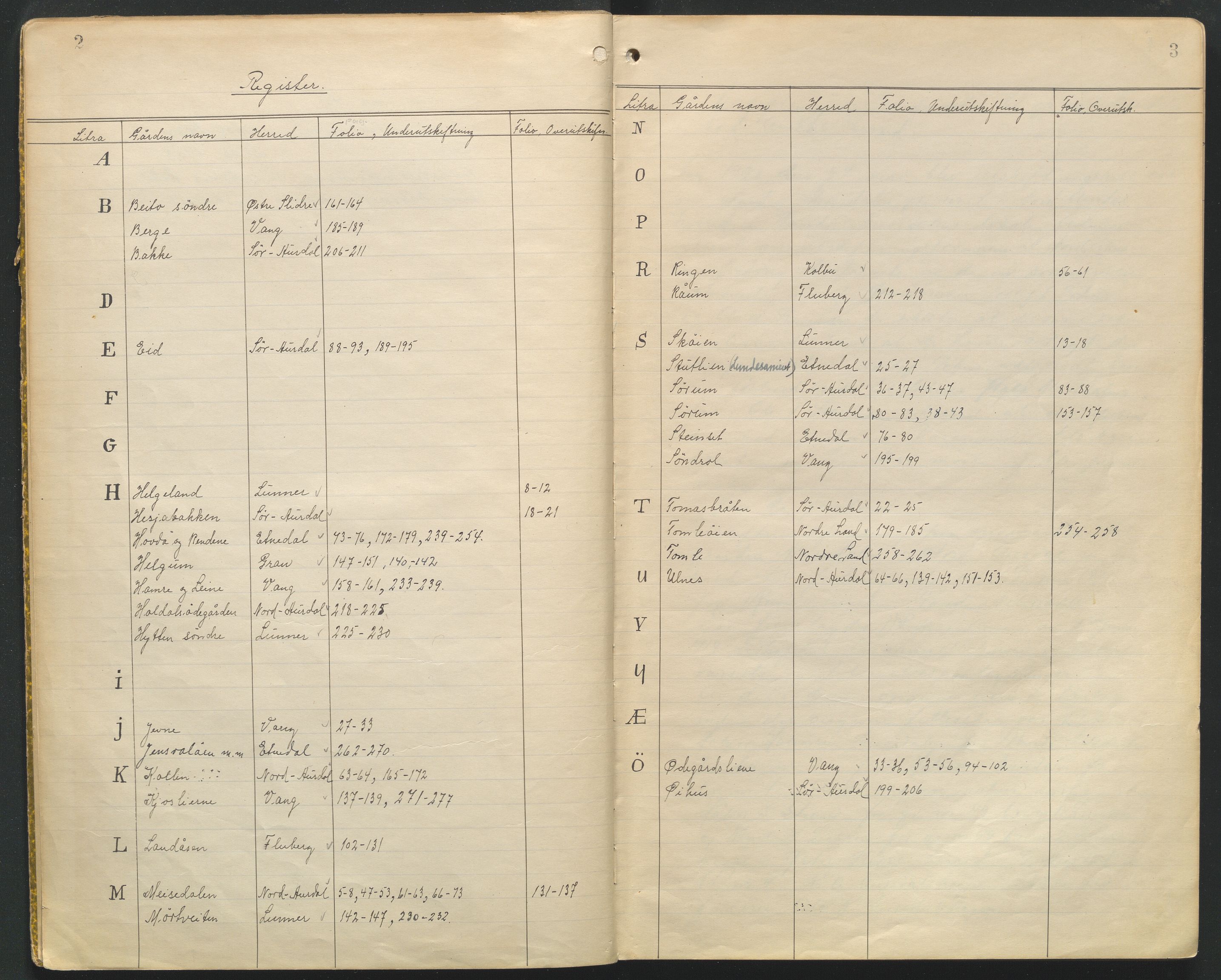 Utskiftningsformannen i Oppland fylke, AV/SAH-JORDSKIFTEO-001/G/Ga/L0006/0001: Rettsbøker / Rettsbok - protokoll nr. 11, 1920-1923, p. 2-3