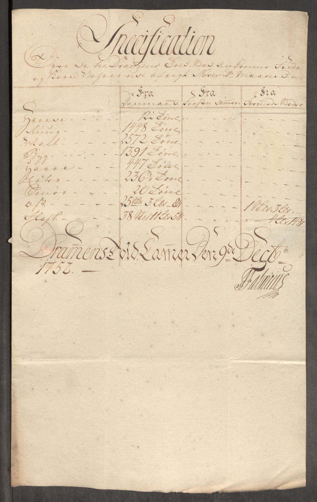 Rentekammeret inntil 1814, Realistisk ordnet avdeling, AV/RA-EA-4070/Oe/L0004: [Ø1]: Priskuranter, 1749-1752, p. 860