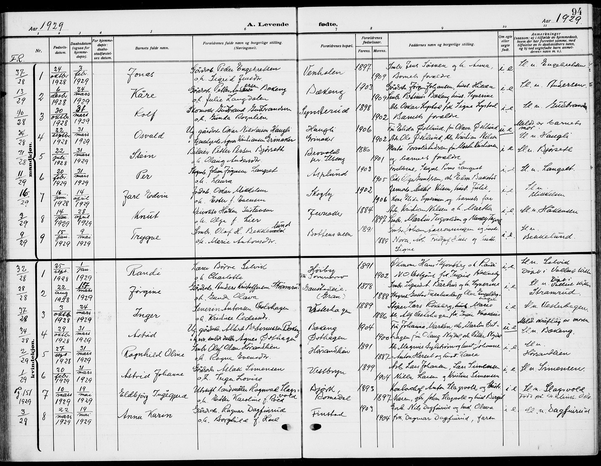 Romedal prestekontor, SAH/PREST-004/K/L0012: Parish register (official) no. 12, 1913-1935, p. 94