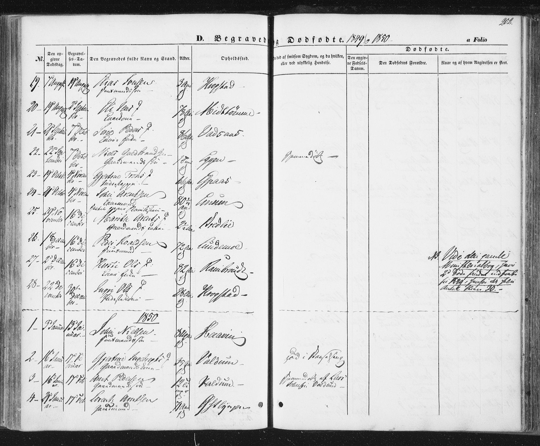 Ministerialprotokoller, klokkerbøker og fødselsregistre - Sør-Trøndelag, SAT/A-1456/692/L1103: Parish register (official) no. 692A03, 1849-1870, p. 202
