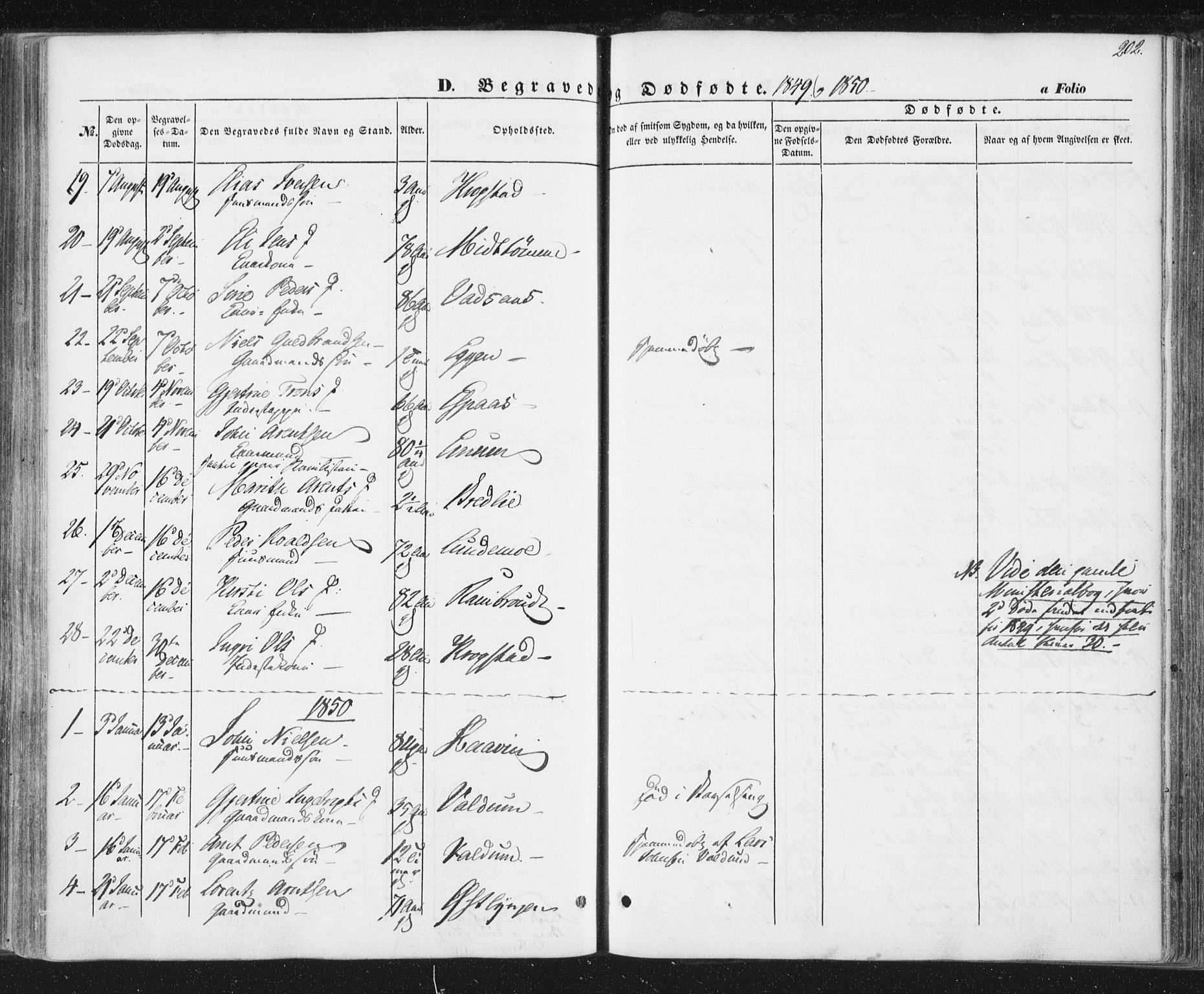Ministerialprotokoller, klokkerbøker og fødselsregistre - Sør-Trøndelag, AV/SAT-A-1456/692/L1103: Parish register (official) no. 692A03, 1849-1870, p. 202