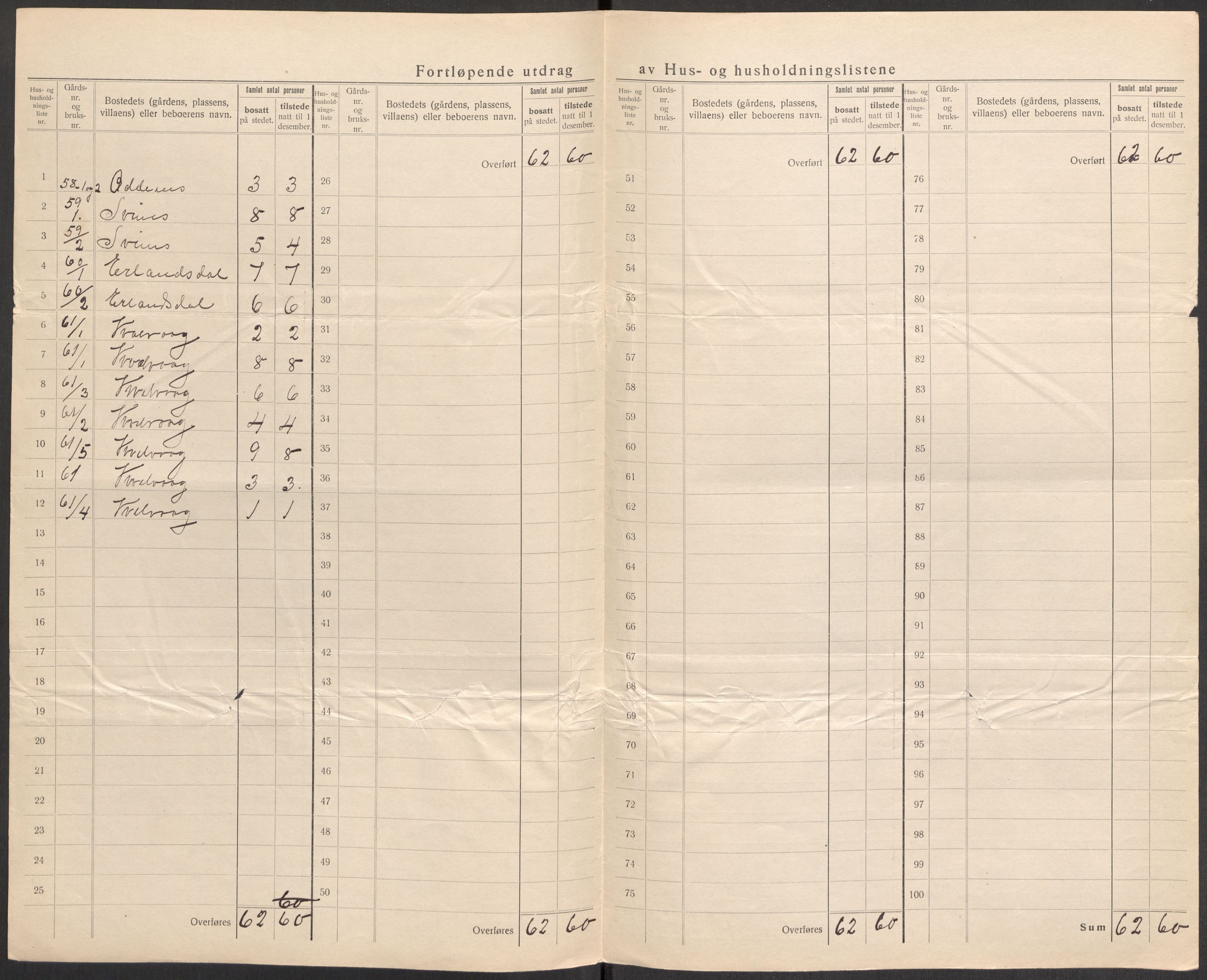 SAST, 1920 census for Strand, 1920, p. 40