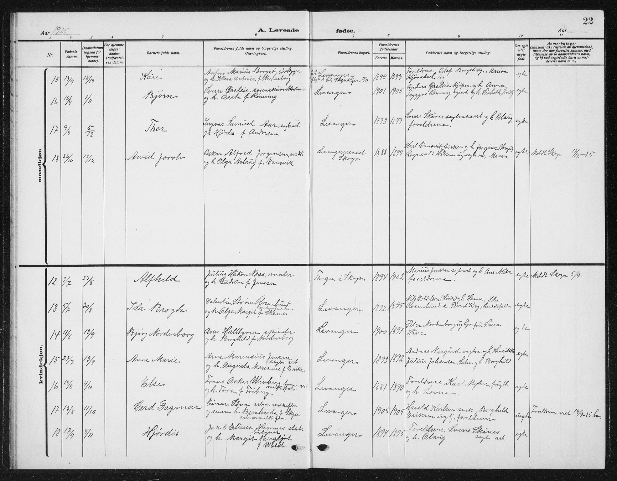 Ministerialprotokoller, klokkerbøker og fødselsregistre - Nord-Trøndelag, SAT/A-1458/720/L0193: Parish register (copy) no. 720C02, 1918-1941, p. 22