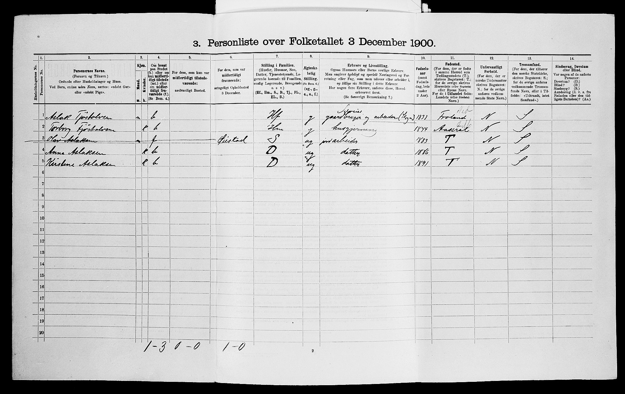 SAK, 1900 census for Fjære, 1900, p. 212