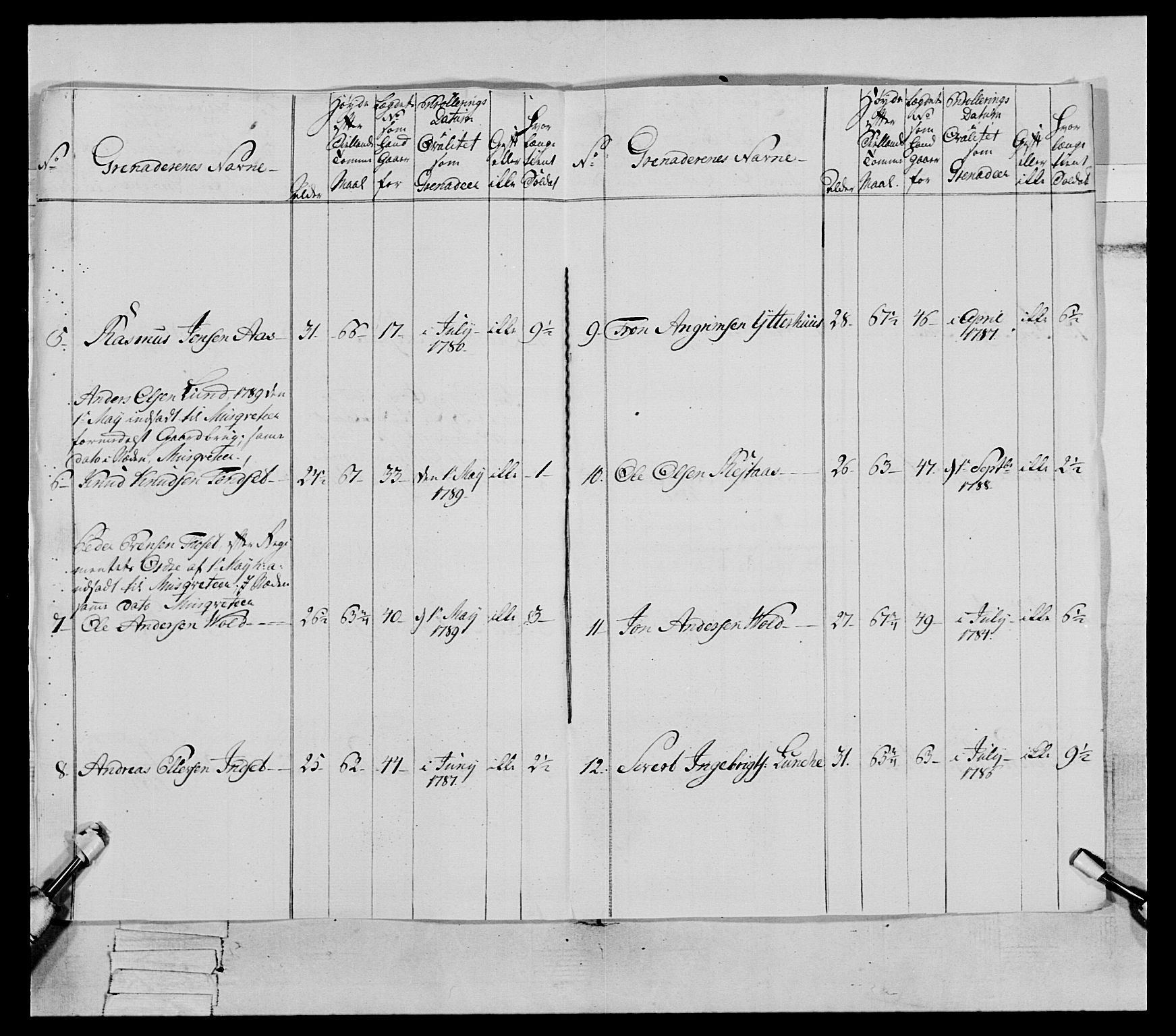 Generalitets- og kommissariatskollegiet, Det kongelige norske kommissariatskollegium, AV/RA-EA-5420/E/Eh/L0079: 2. Trondheimske nasjonale infanteriregiment, 1782-1789, p. 287