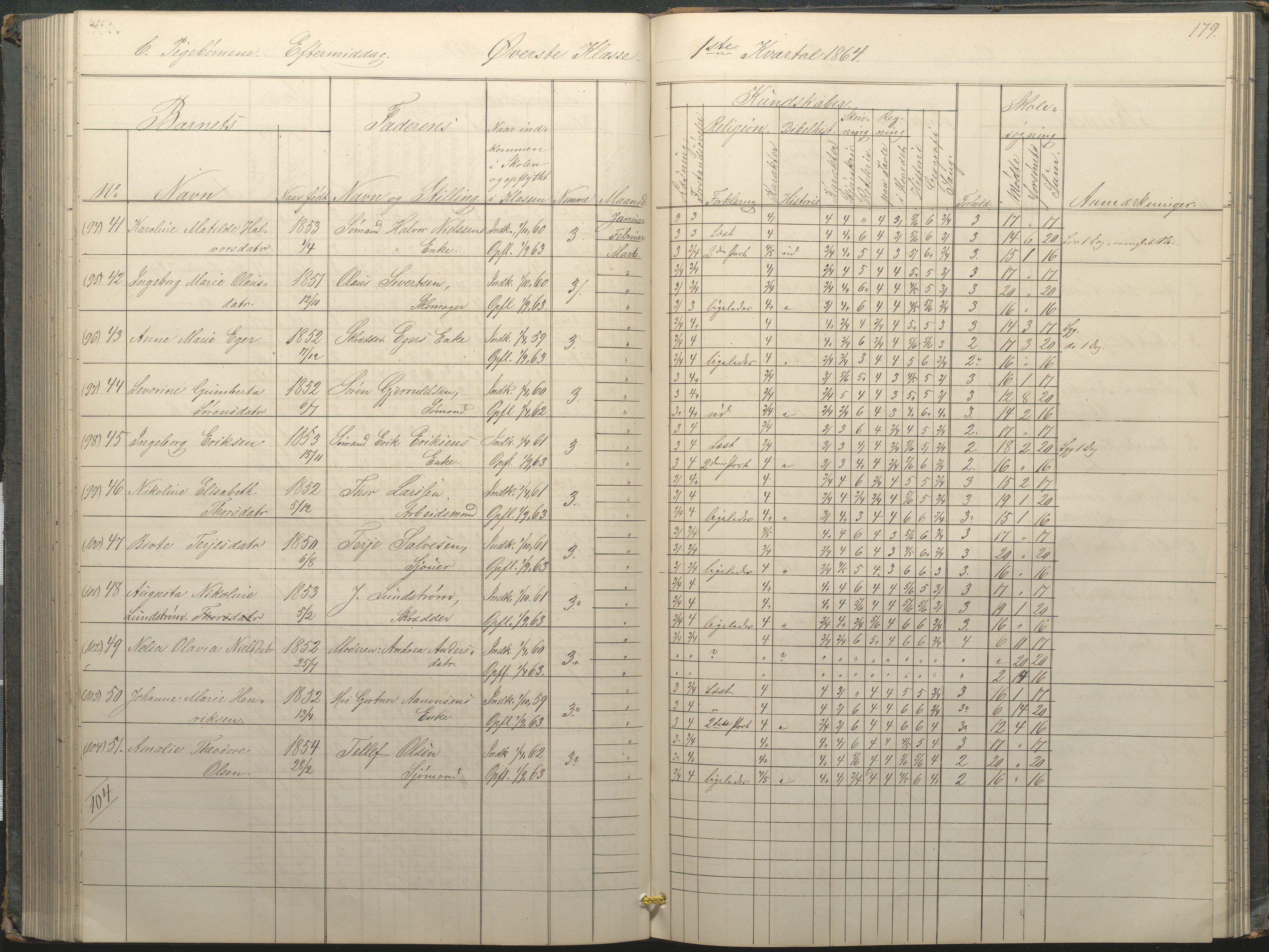 Arendal kommune, Katalog I, AAKS/KA0906-PK-I/07/L0034: Protokoll for øverste klasse, 1857-1865, p. 179