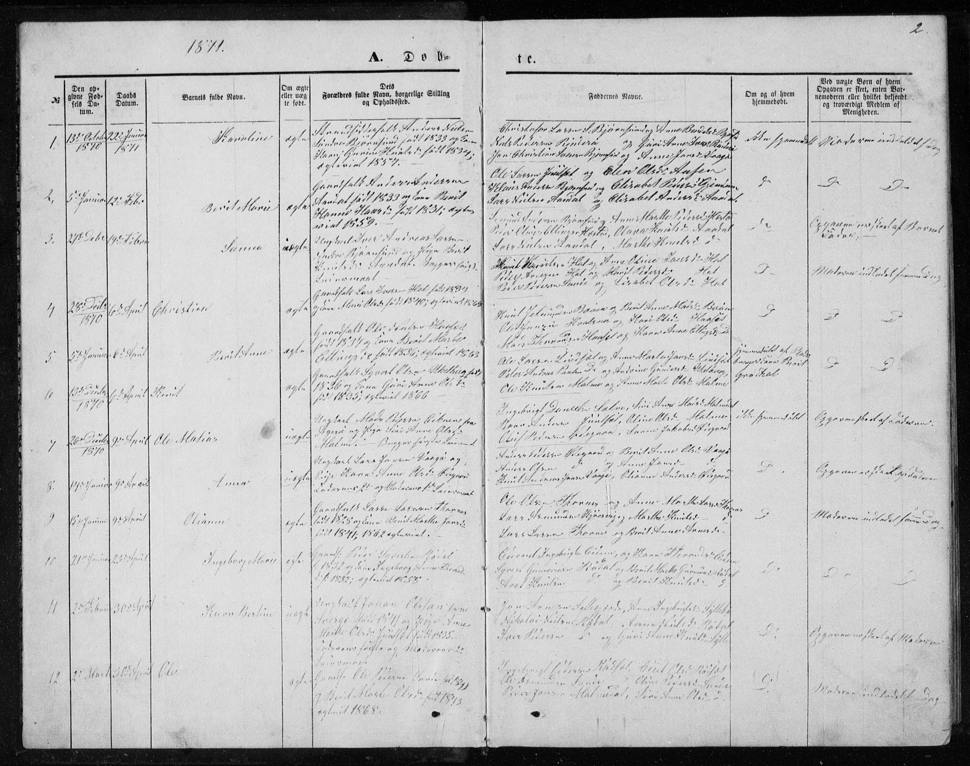 Ministerialprotokoller, klokkerbøker og fødselsregistre - Møre og Romsdal, SAT/A-1454/565/L0754: Parish register (copy) no. 565C03, 1870-1896, p. 2