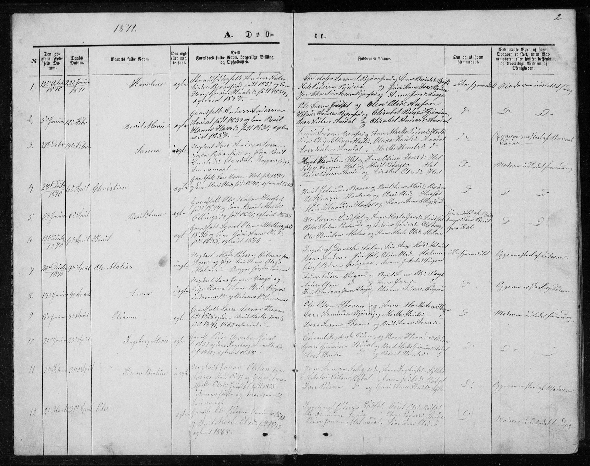 Ministerialprotokoller, klokkerbøker og fødselsregistre - Møre og Romsdal, AV/SAT-A-1454/565/L0754: Parish register (copy) no. 565C03, 1870-1896, p. 2