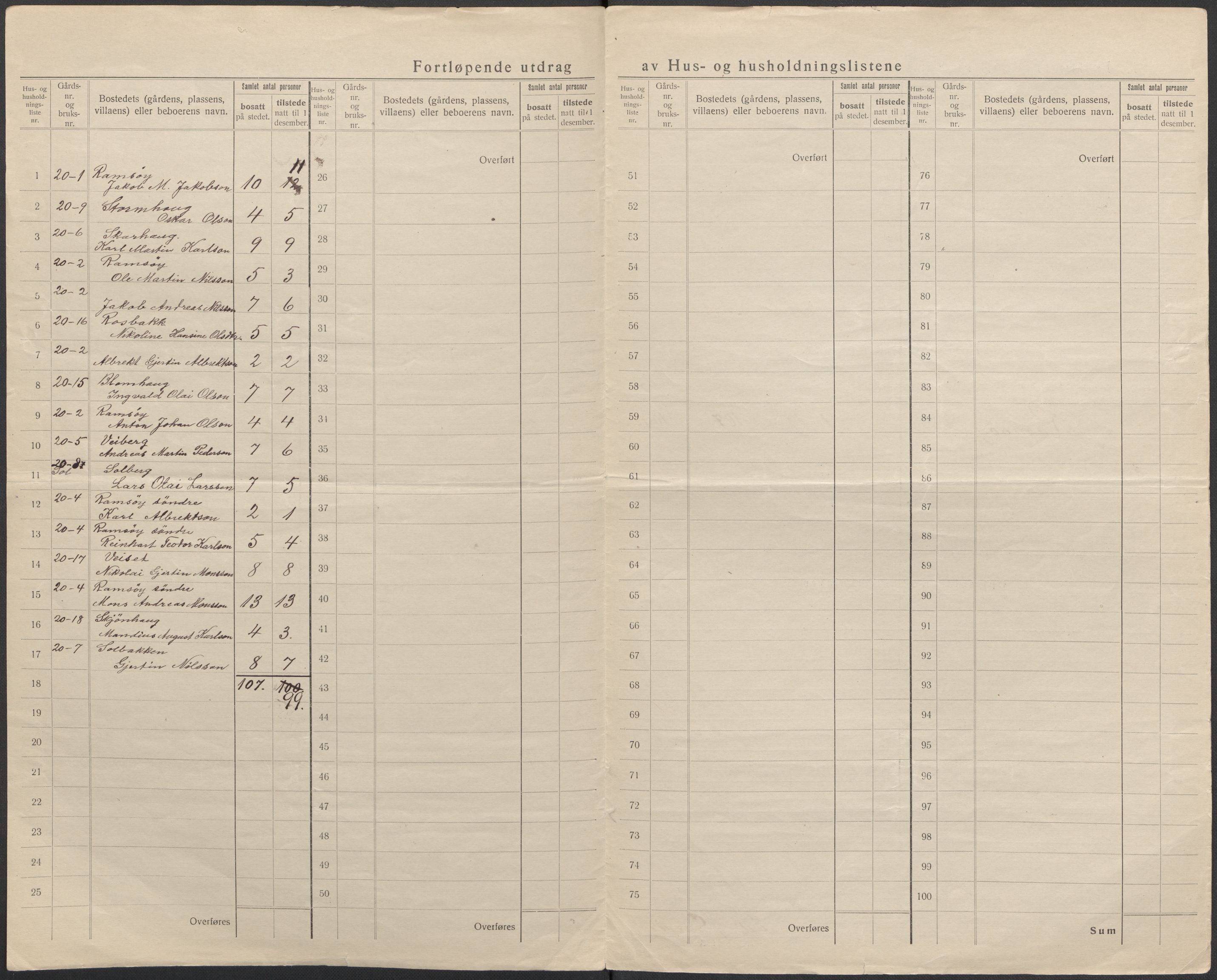 SAB, 1920 census for Askøy, 1920, p. 46