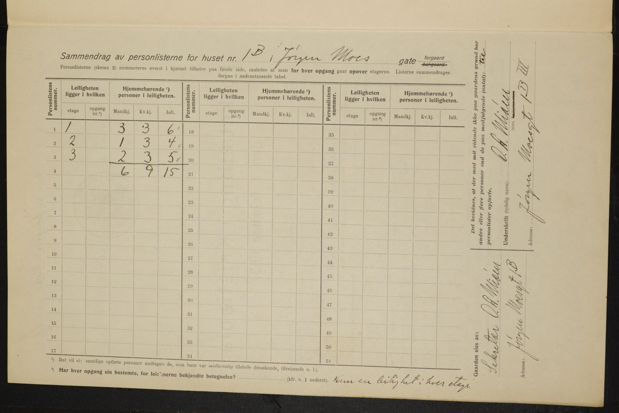 OBA, Municipal Census 1915 for Kristiania, 1915, p. 47229
