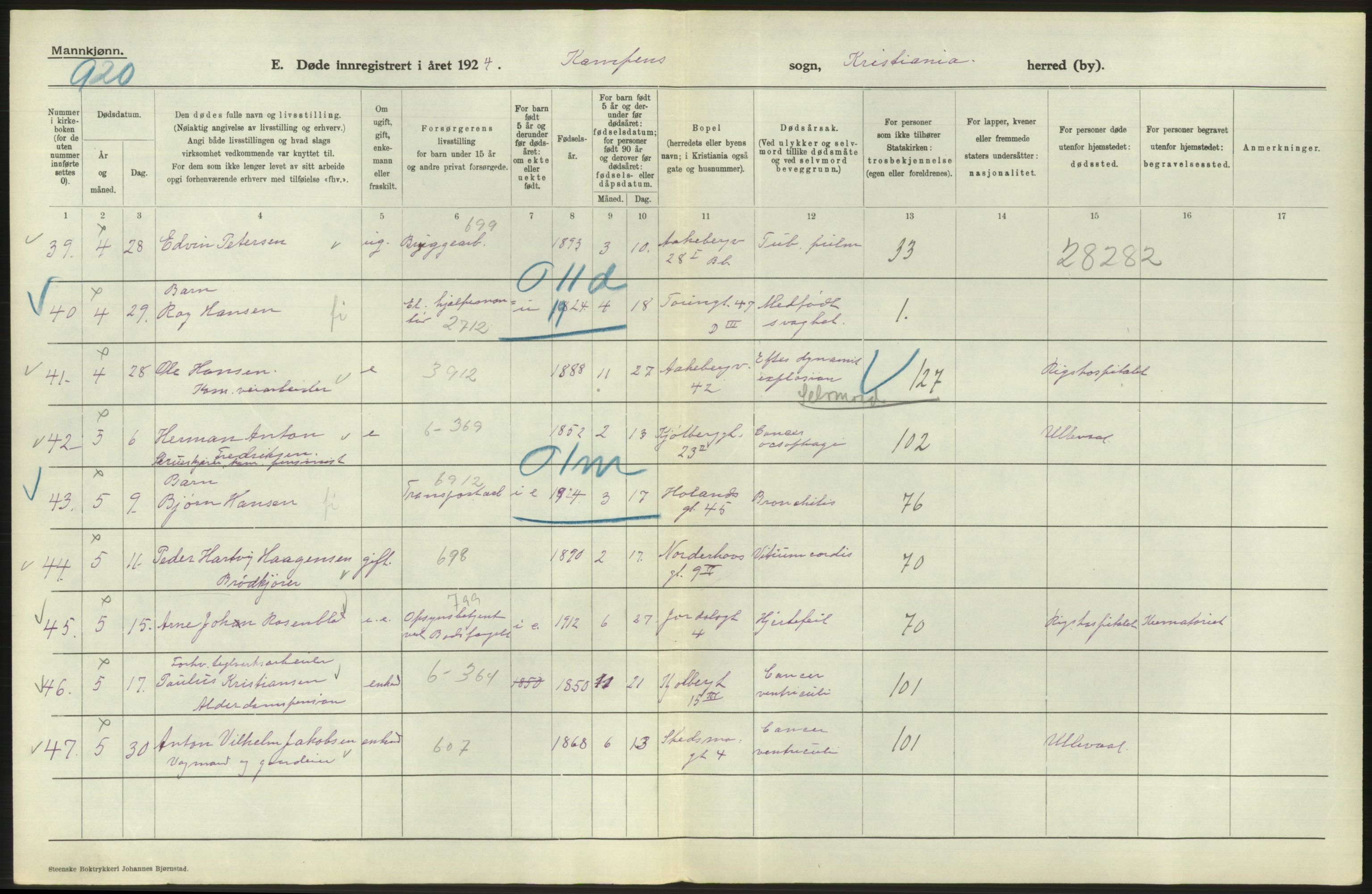 Statistisk sentralbyrå, Sosiodemografiske emner, Befolkning, AV/RA-S-2228/D/Df/Dfc/Dfcd/L0008: Kristiania: Døde menn, 1924, p. 412