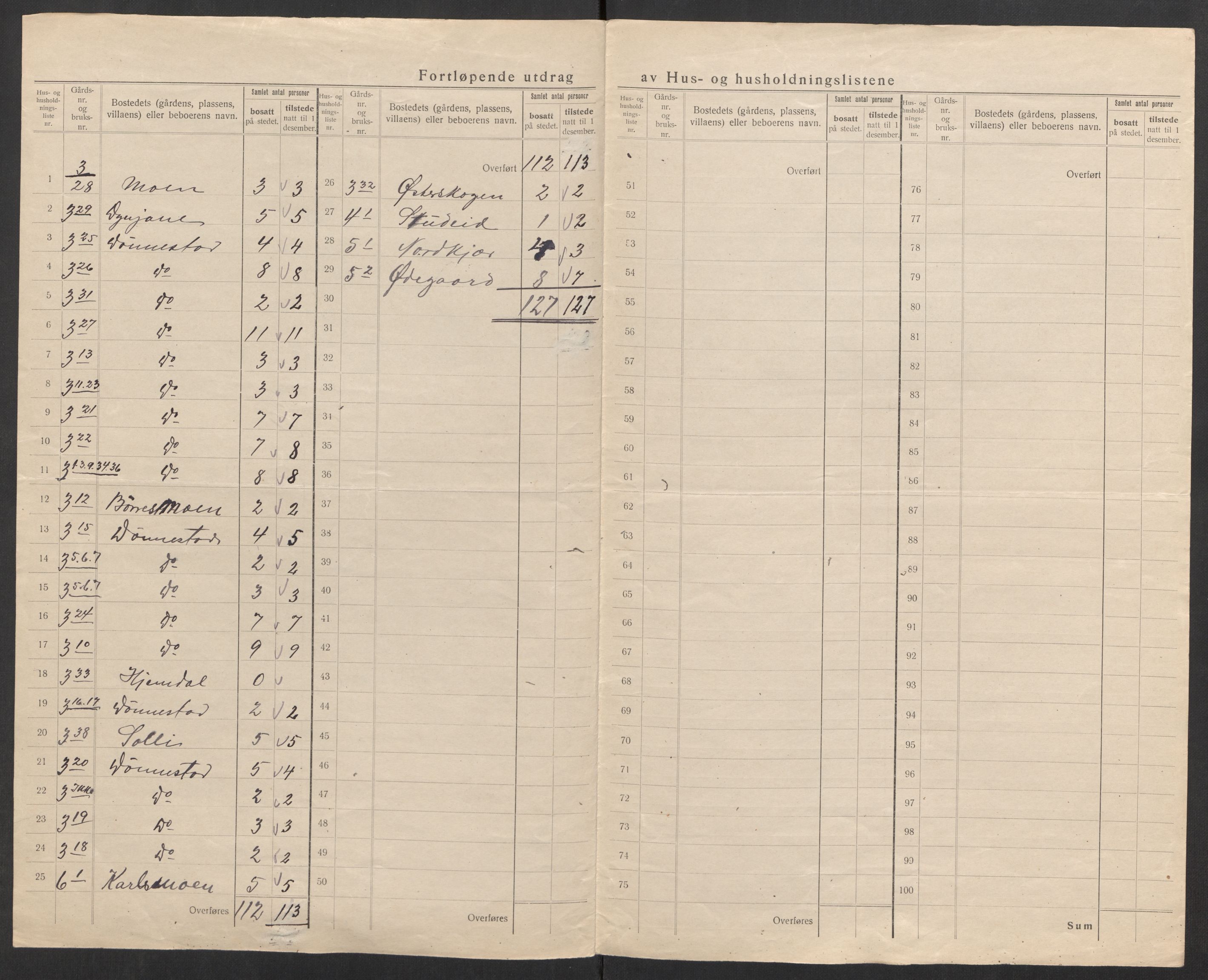 SAK, 1920 census for Tveit, 1920, p. 18