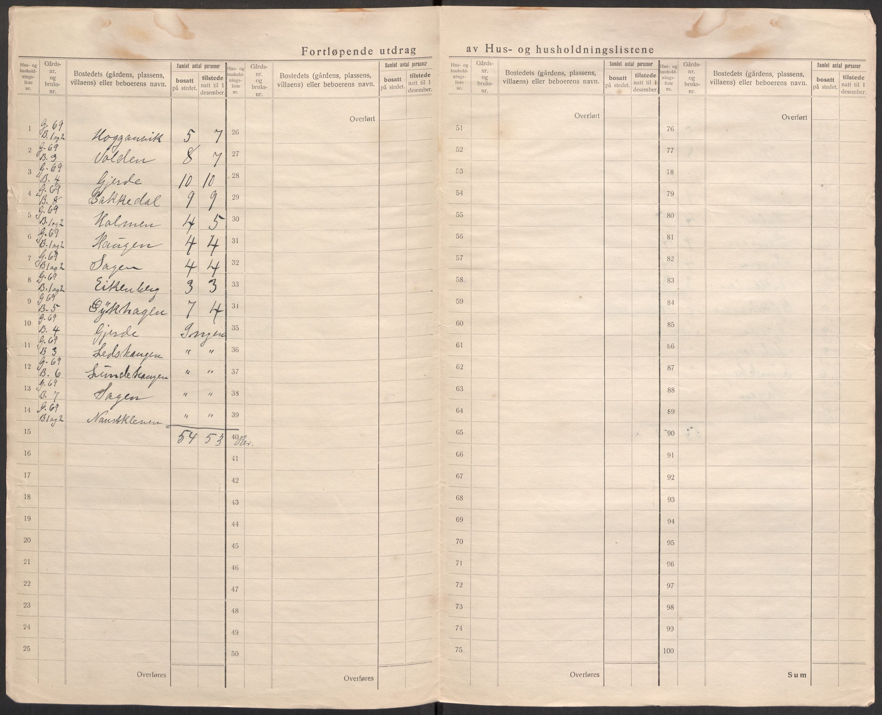 SAST, 1920 census for Vikedal, 1920, p. 46