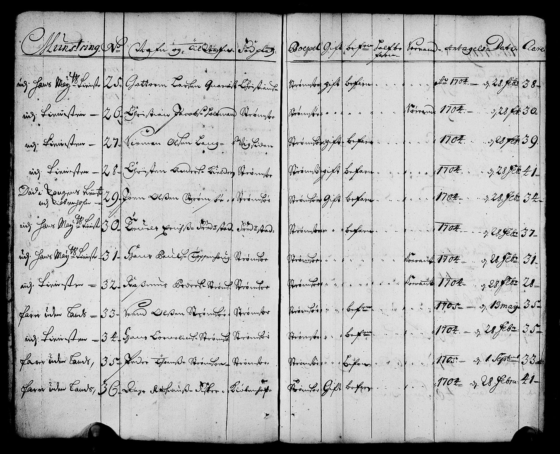 Drammen innrulleringsdistrikt, AV/SAKO-A-781/F/Fa/L0001: Rulle over innrullerte matroser i Bragernes distrikt, 1711, p. 16