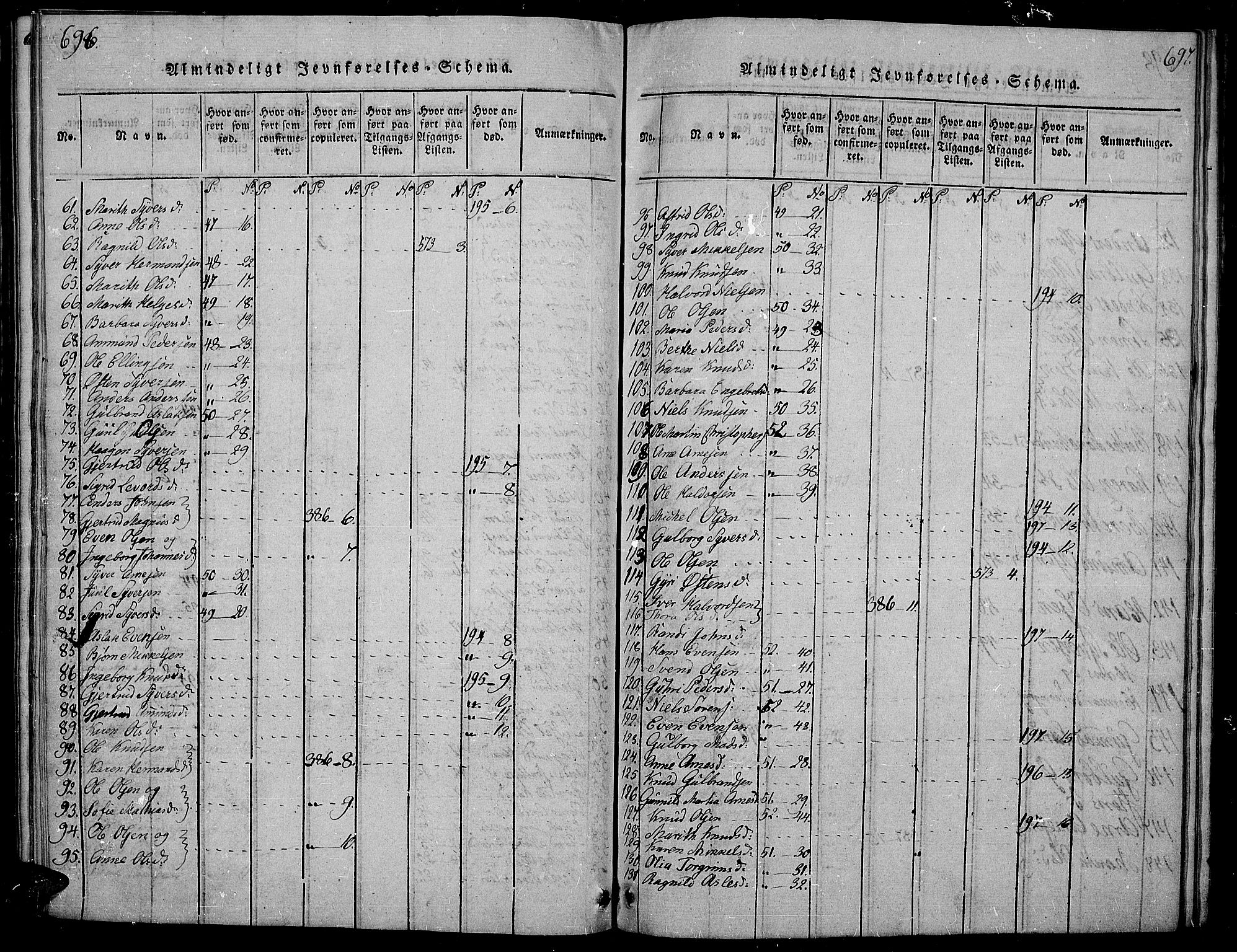 Sør-Aurdal prestekontor, SAH/PREST-128/H/Ha/Hab/L0001: Parish register (copy) no. 1, 1815-1826, p. 696-697