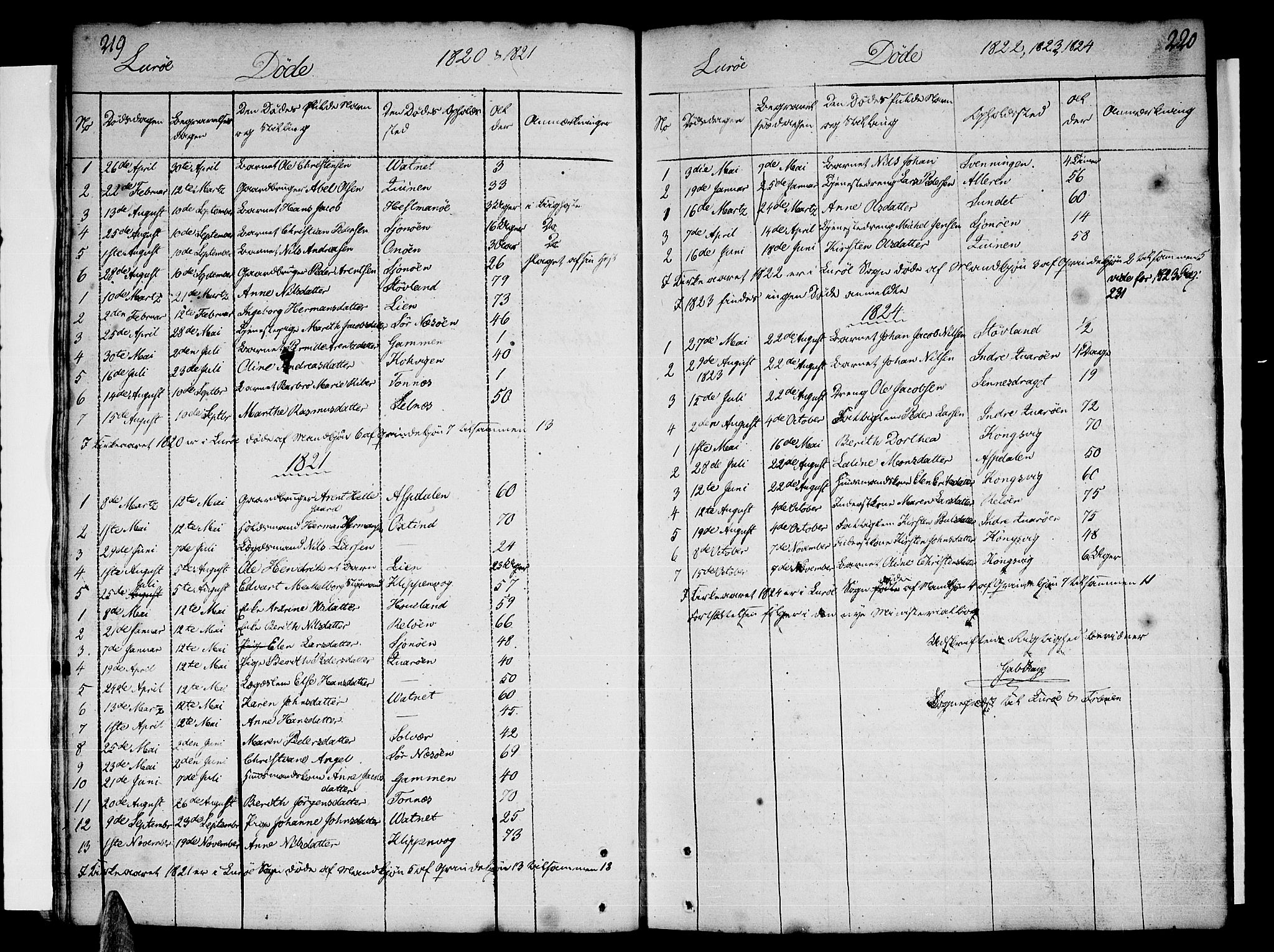 Ministerialprotokoller, klokkerbøker og fødselsregistre - Nordland, SAT/A-1459/839/L0563: Parish register (official) no. 839A01 /1, 1767-1824, p. 219-220