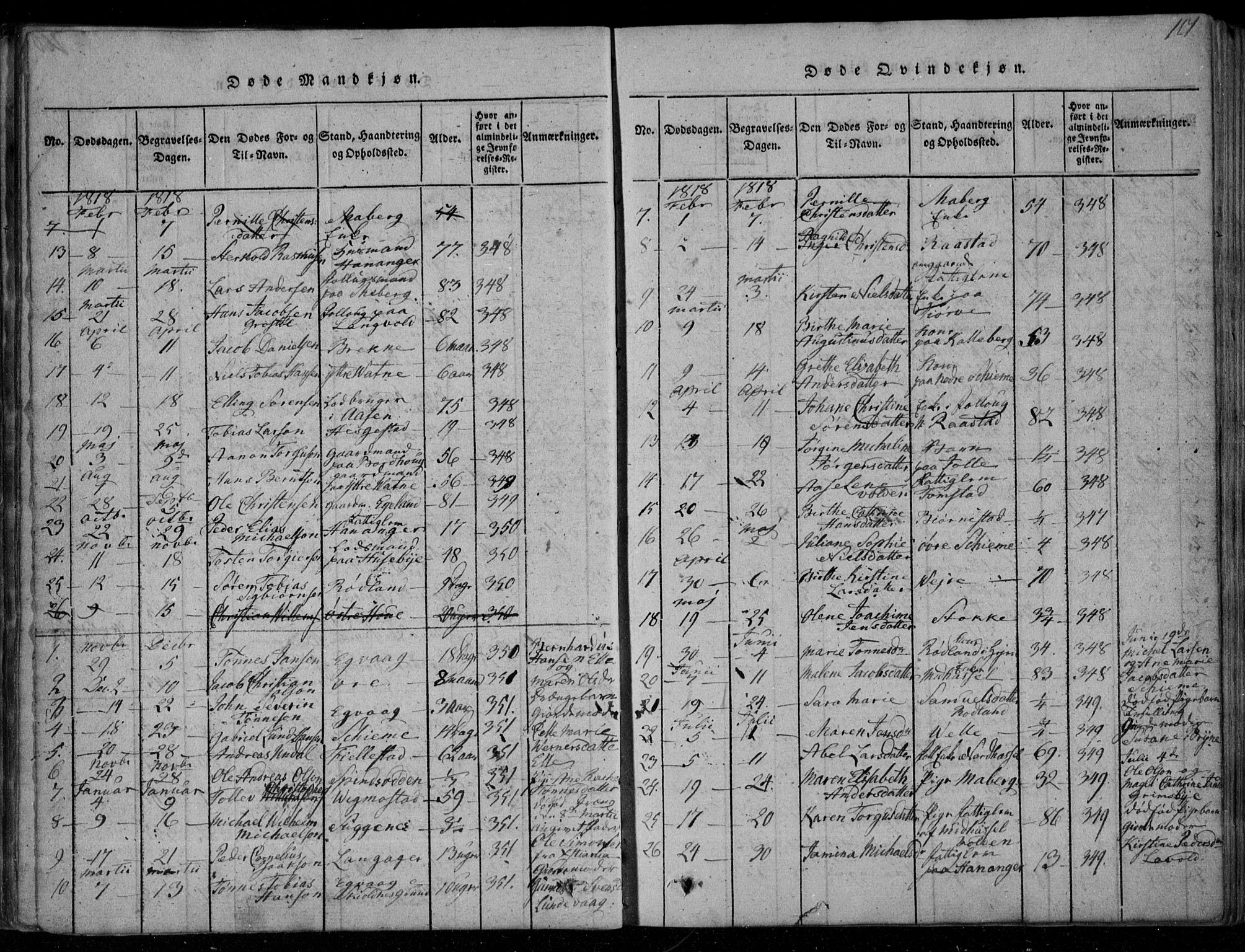 Lista sokneprestkontor, SAK/1111-0027/F/Fa/L0007: Parish register (official) no. A 7, 1816-1823, p. 101