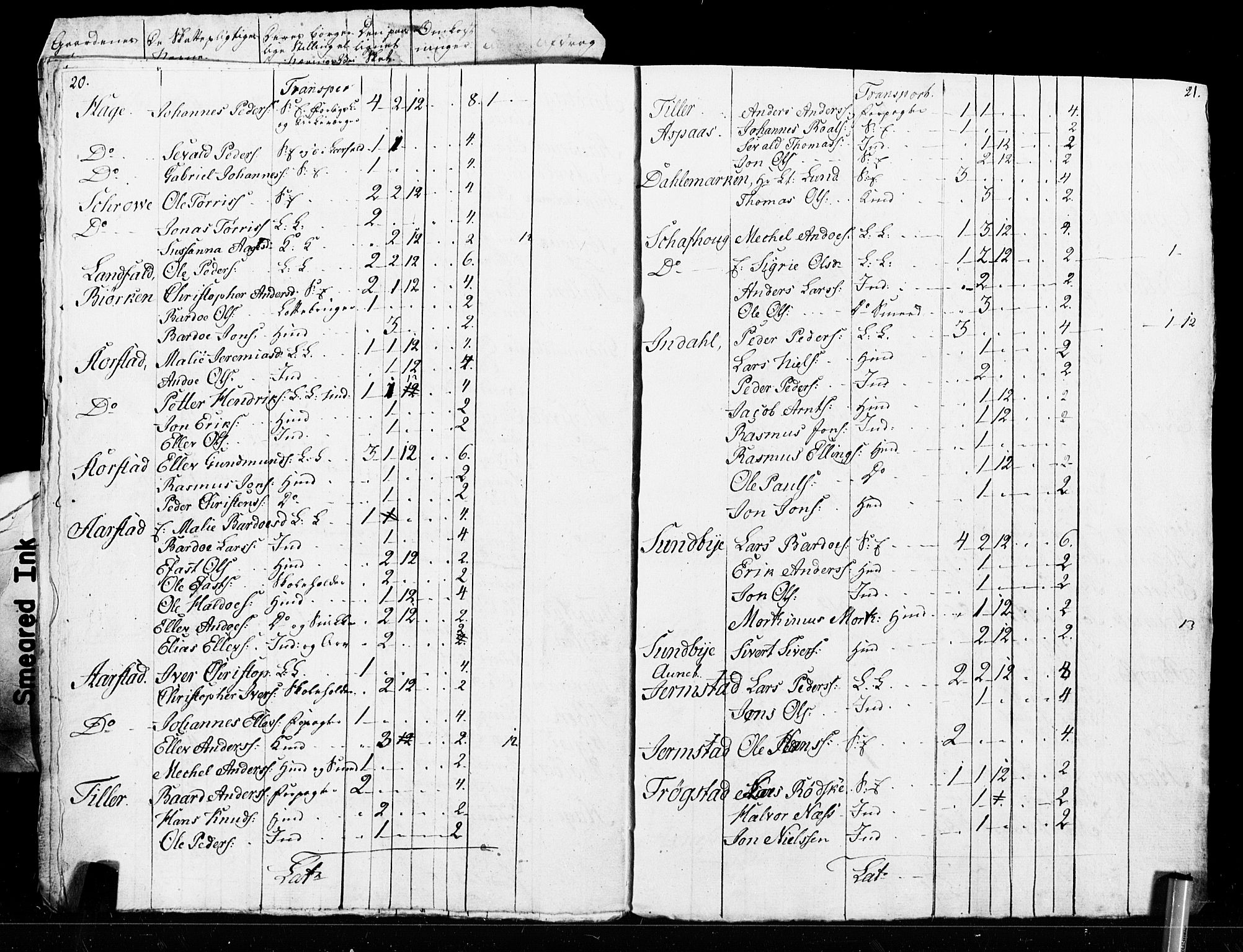 SAT, Census 1825 for Verdal, 1825, p. 96