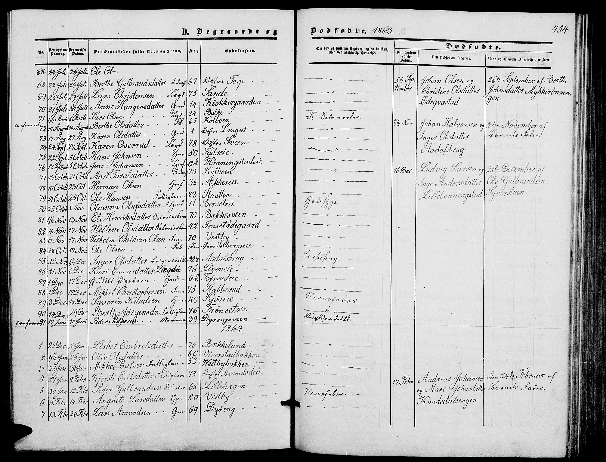 Løten prestekontor, SAH/PREST-022/L/La/L0004: Parish register (copy) no. 4, 1863-1877, p. 454