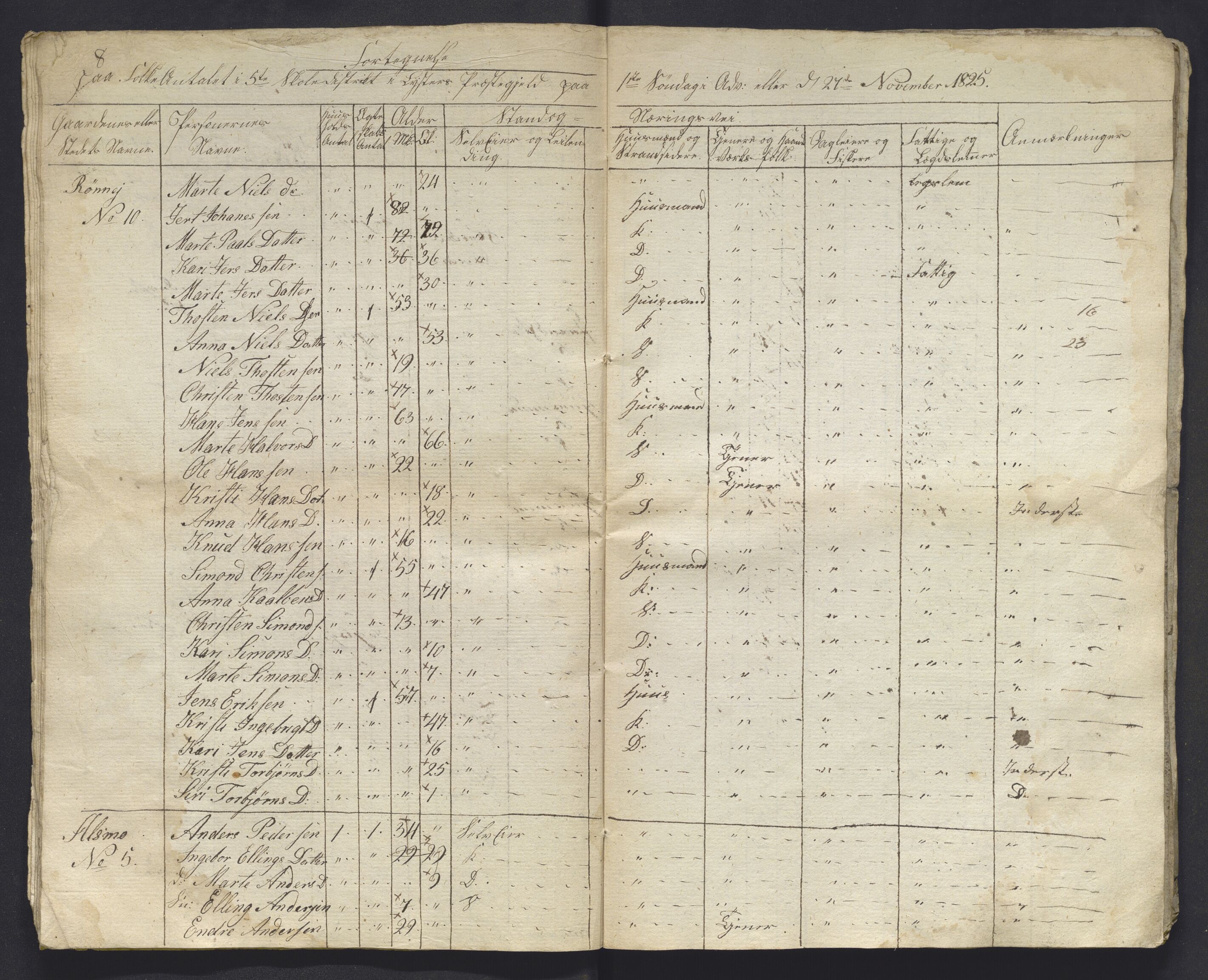 , 1825 Census for Luster parish, 1825, p. 102