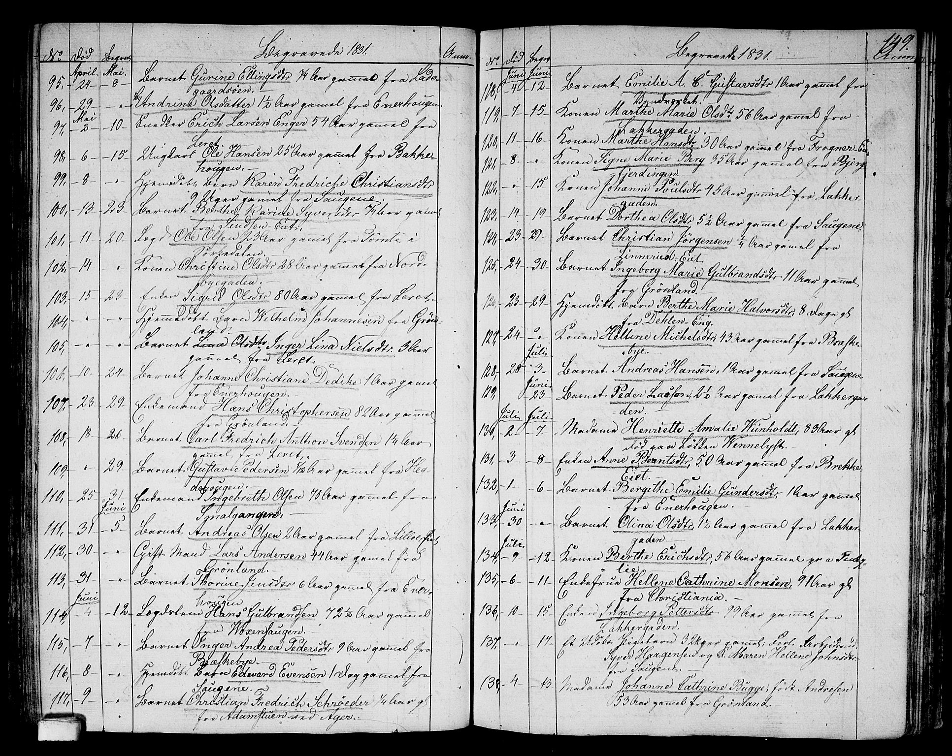 Aker prestekontor kirkebøker, SAO/A-10861/G/L0006: Parish register (copy) no. 6, 1830-1838, p. 149