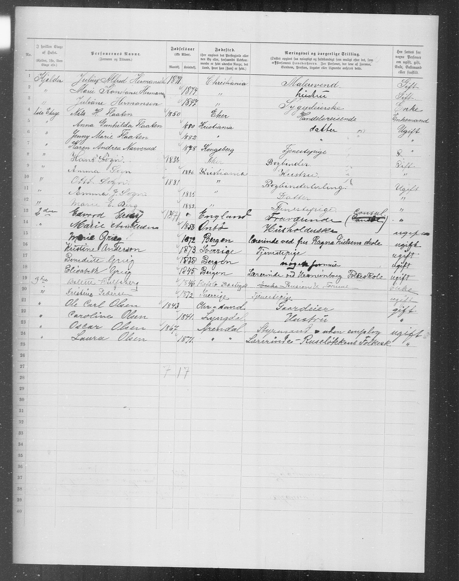 OBA, Municipal Census 1899 for Kristiania, 1899, p. 7171