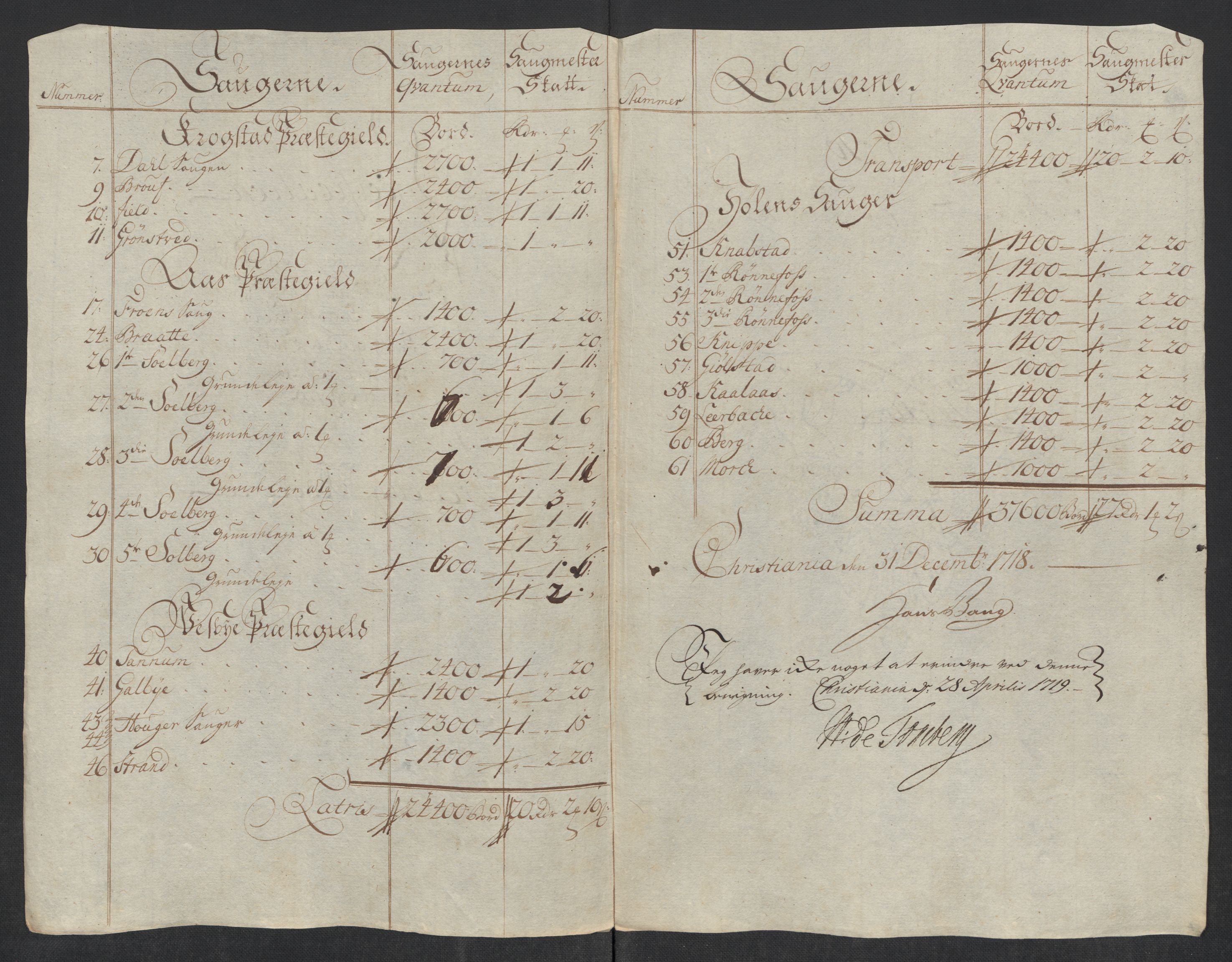 Rentekammeret inntil 1814, Reviderte regnskaper, Fogderegnskap, AV/RA-EA-4092/R10/L0456: Fogderegnskap Aker og Follo, 1718, p. 129