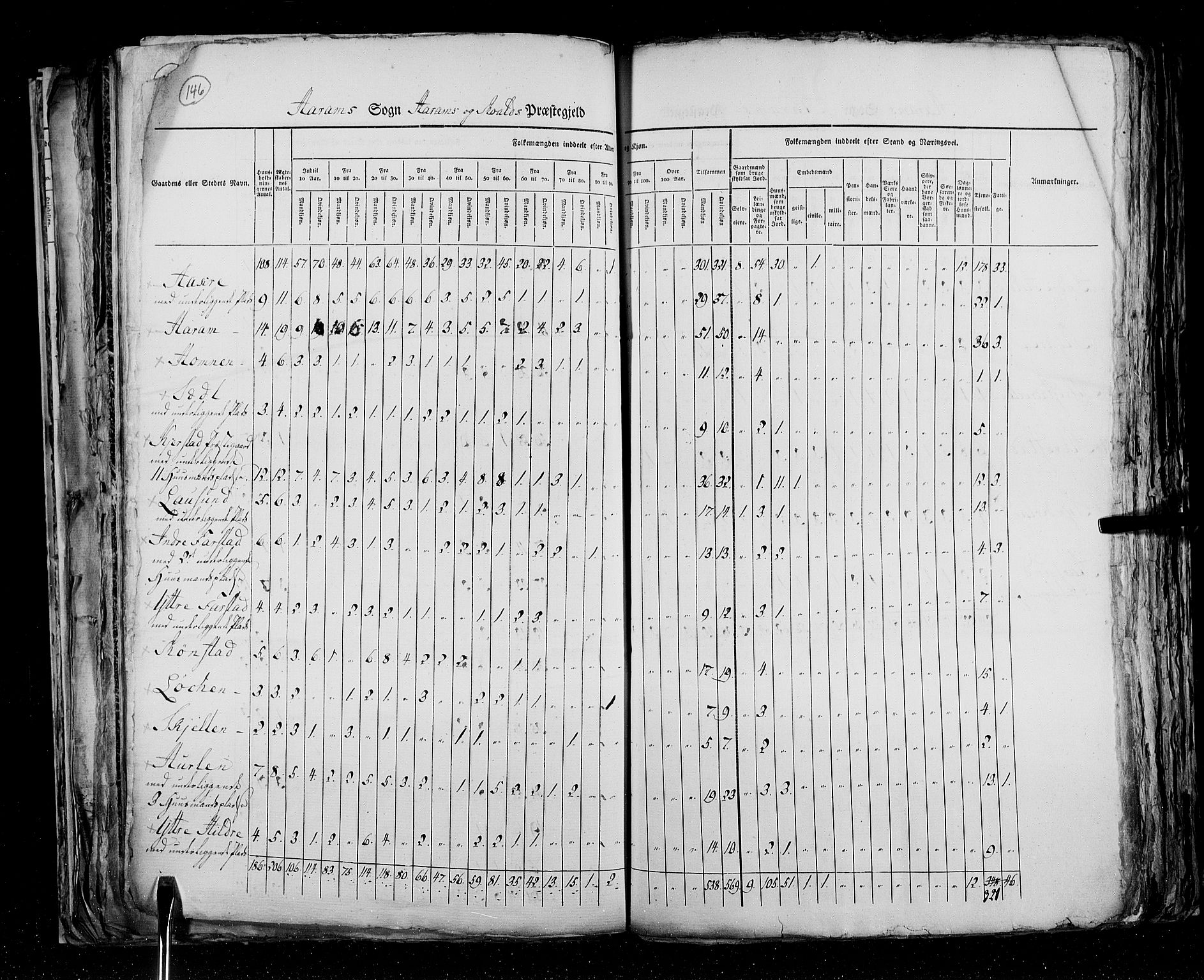 RA, Census 1825, vol. 15: Romsdal amt, 1825, p. 146