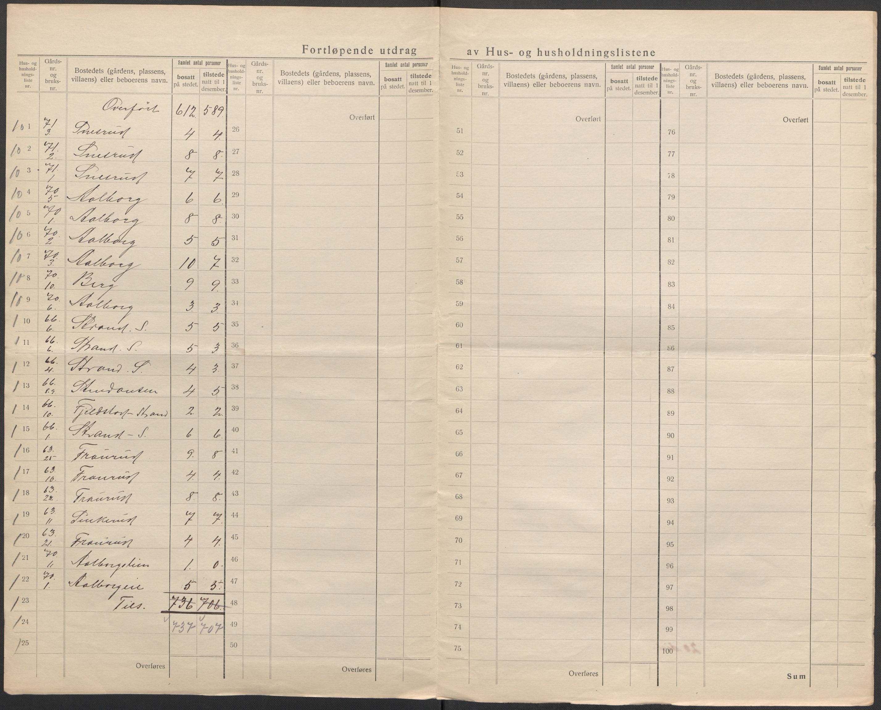 SAO, 1920 census for Eidsvoll, 1920, p. 75