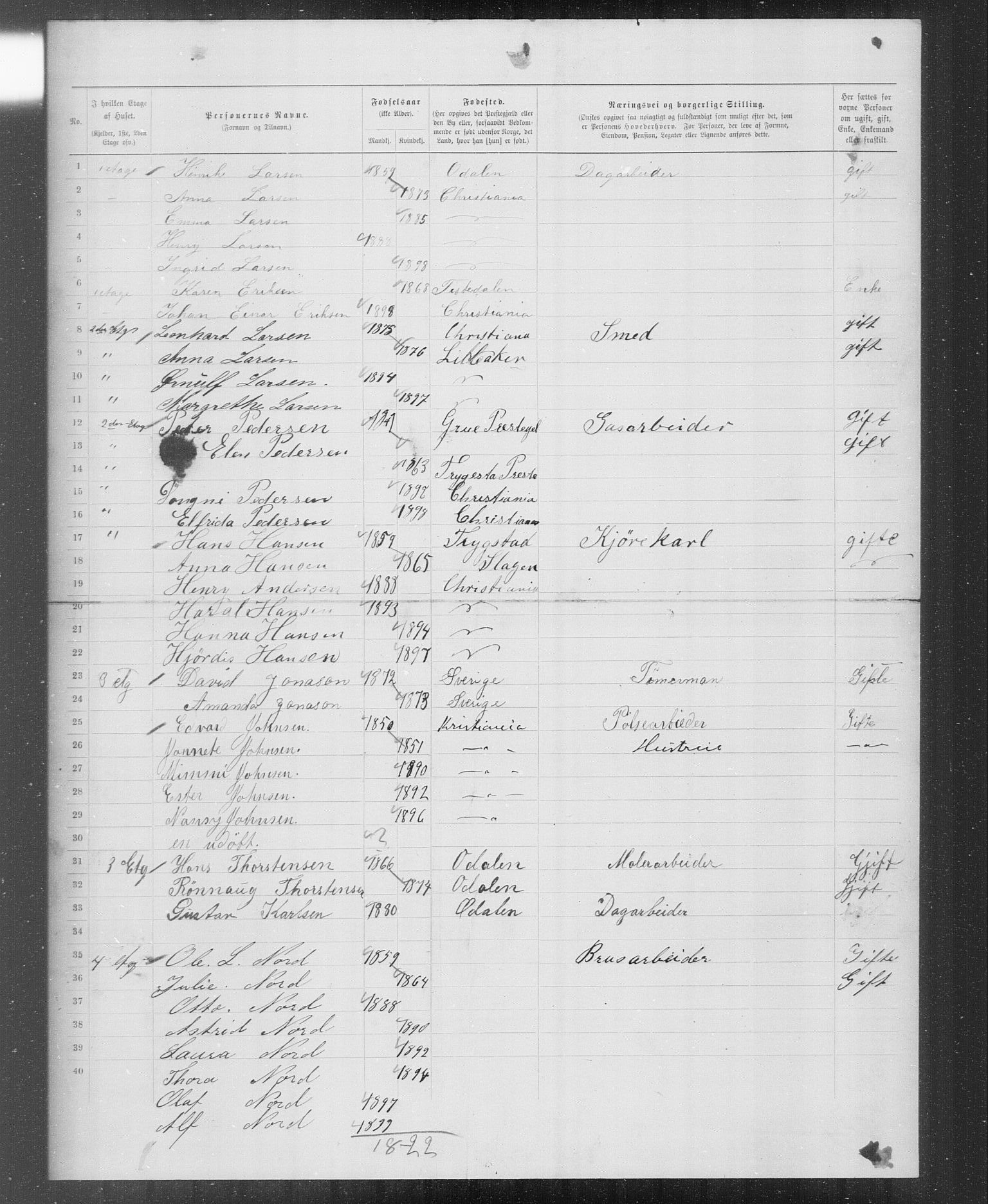 OBA, Municipal Census 1899 for Kristiania, 1899, p. 6392