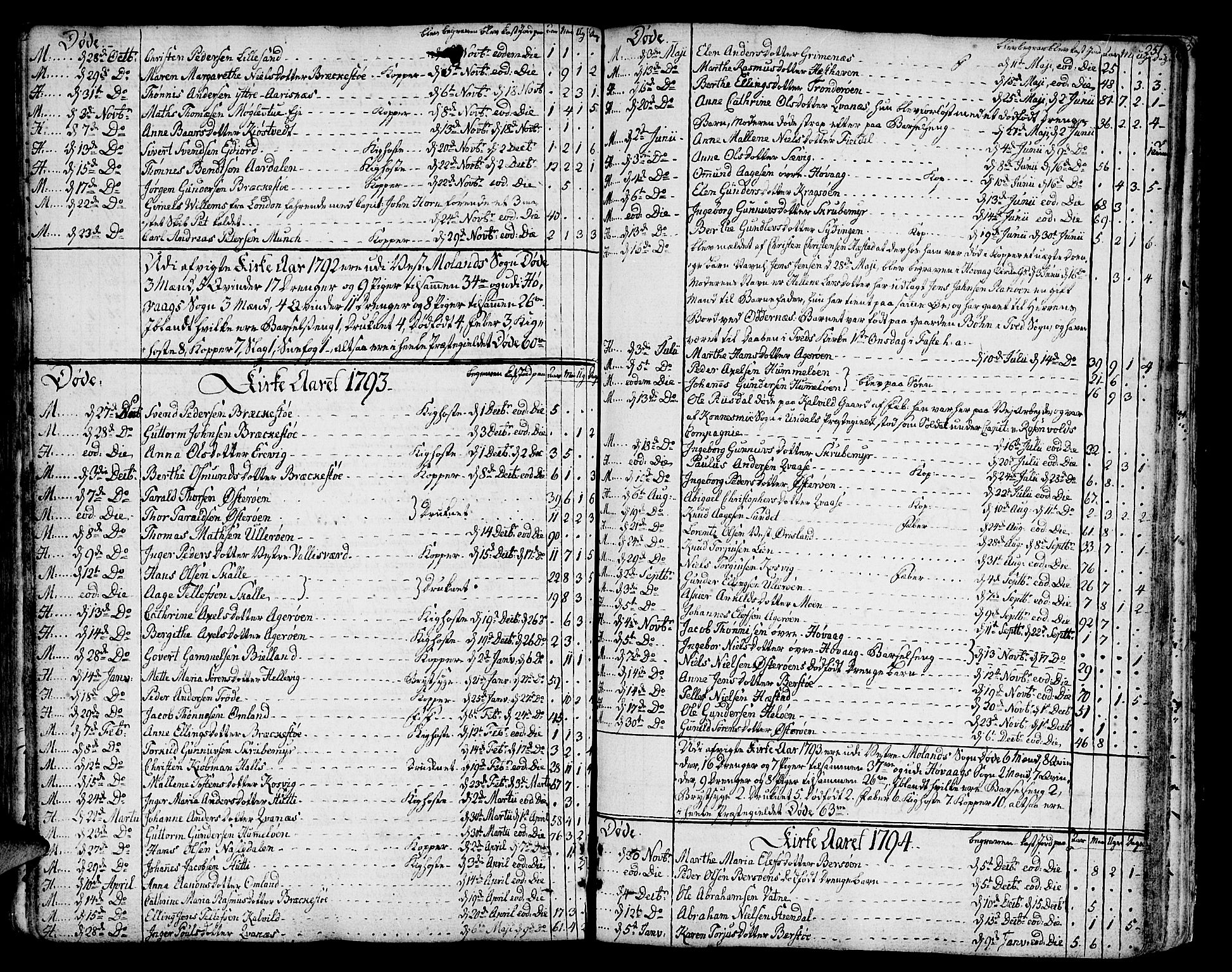 Vestre Moland sokneprestkontor, SAK/1111-0046/F/Fa/Fab/L0002: Parish register (official) no. A 2, 1760-1816, p. 251