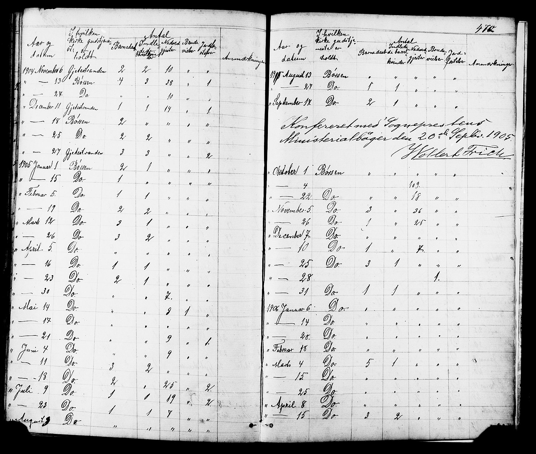Ministerialprotokoller, klokkerbøker og fødselsregistre - Sør-Trøndelag, SAT/A-1456/665/L0777: Parish register (copy) no. 665C02, 1867-1915, p. 470