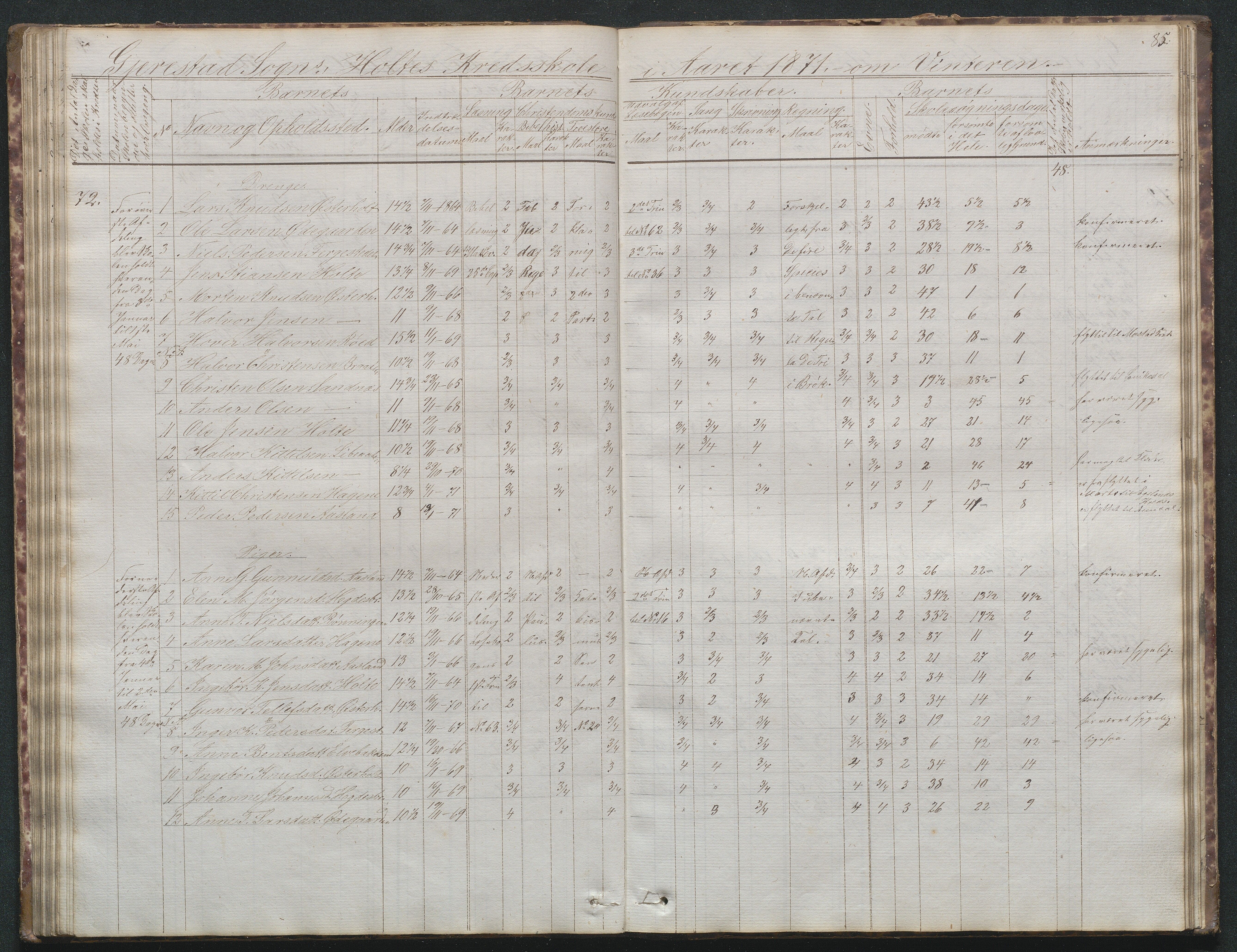 Gjerstad Kommune, Sunde Skole, AAKS/KA0911-550g/F02/L0001: Skoleprotokoll Sunde og Holt skole (den frivillige skole), 1863-1887, p. 85