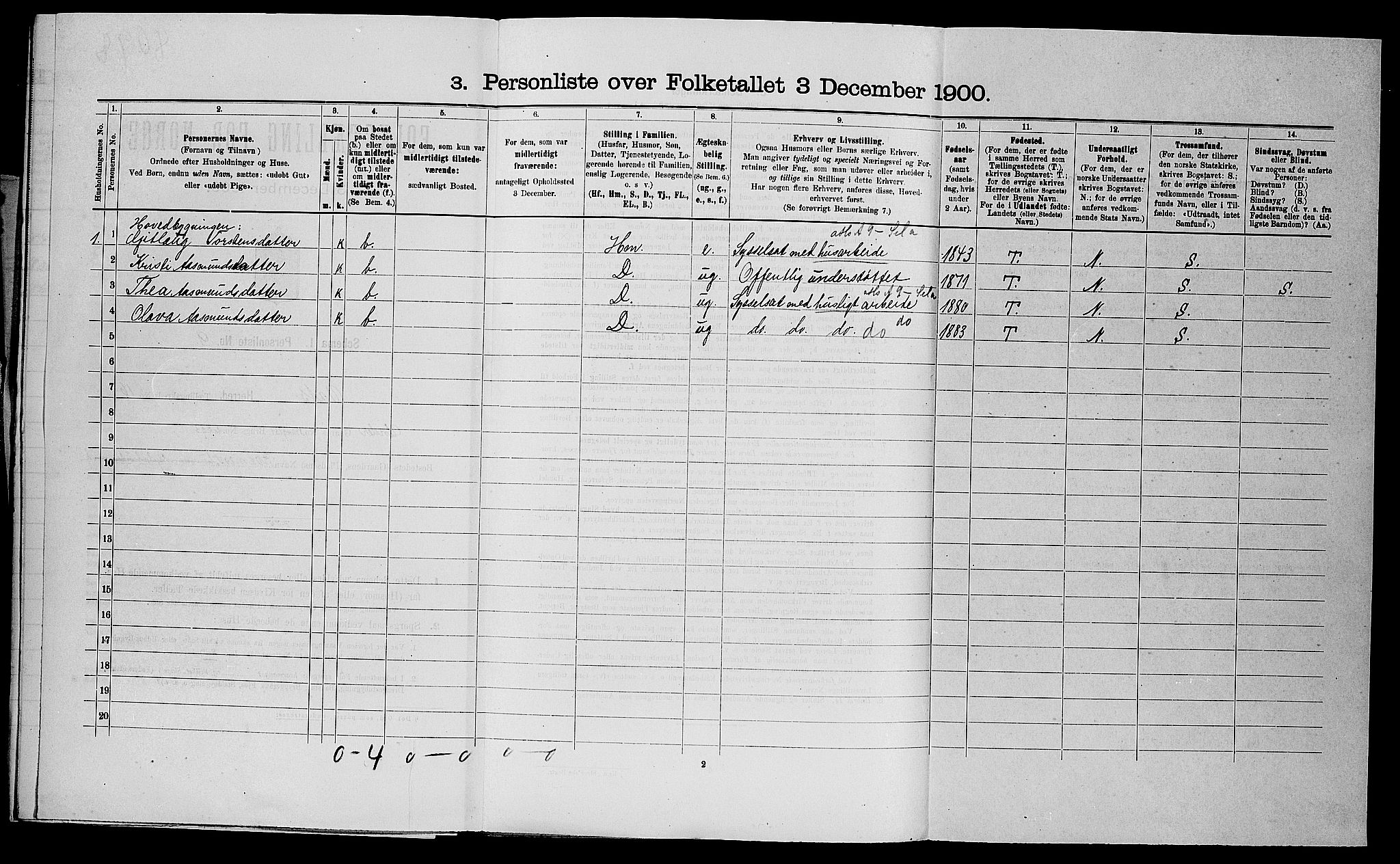 SAST, 1900 census for Vats, 1900, p. 31