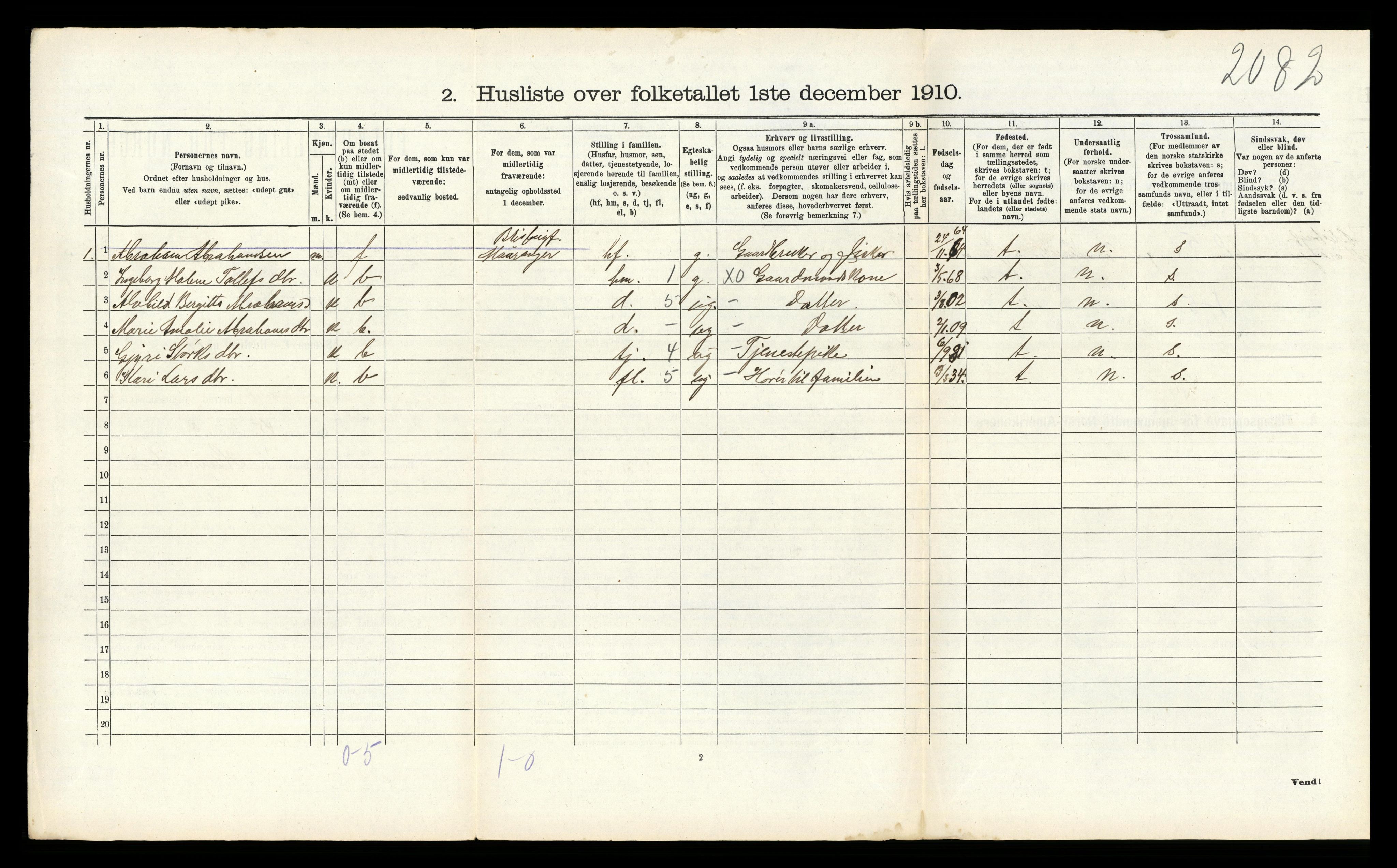 RA, 1910 census for Sund, 1910, p. 727