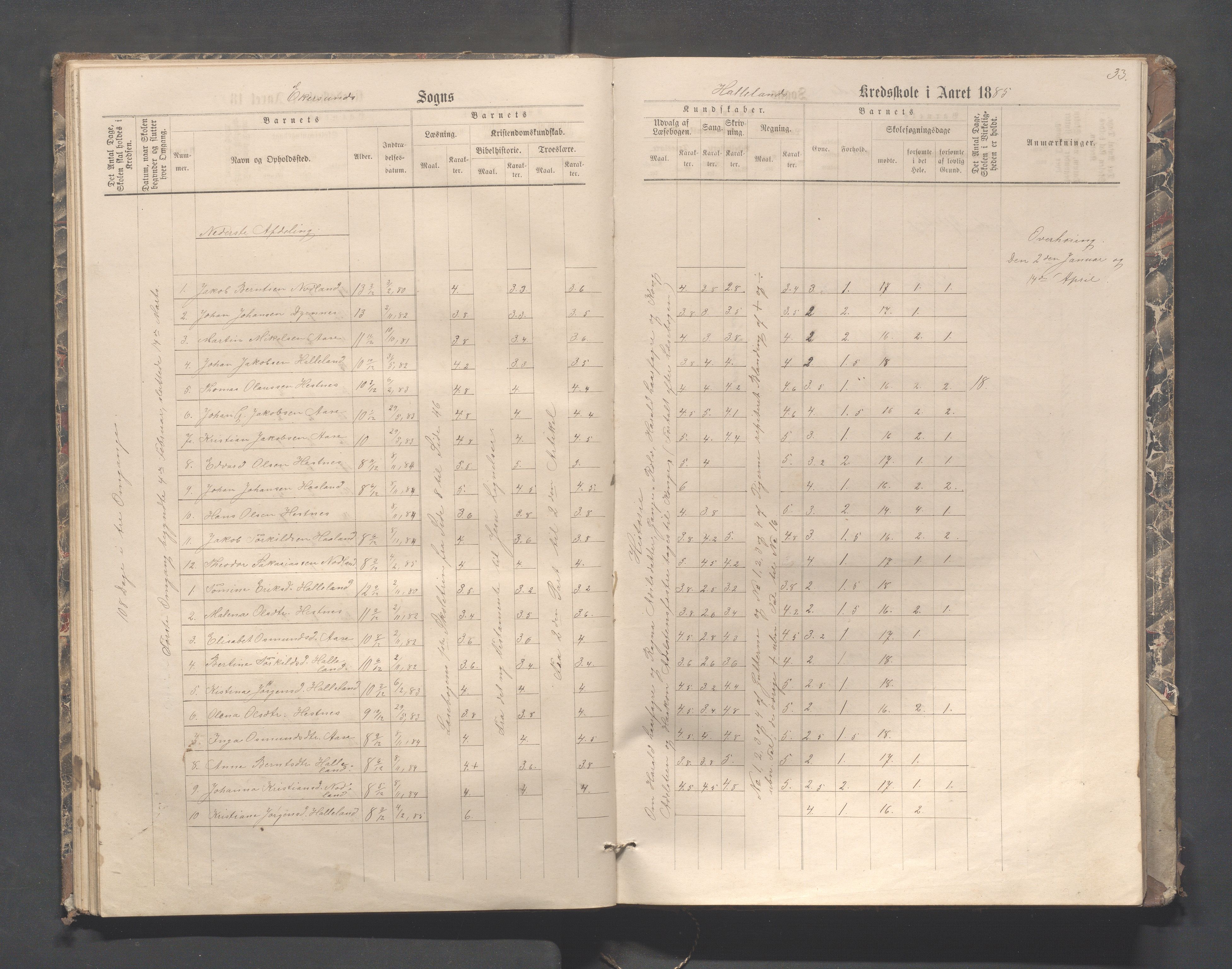 Eigersund kommune (Herredet) - Skolekommisjonen/skolestyret, IKAR/K-100453/Jb/L0004: Skoleprotokoll - Hegdal, Hadland, Åmdal, 1880-1890, p. 33