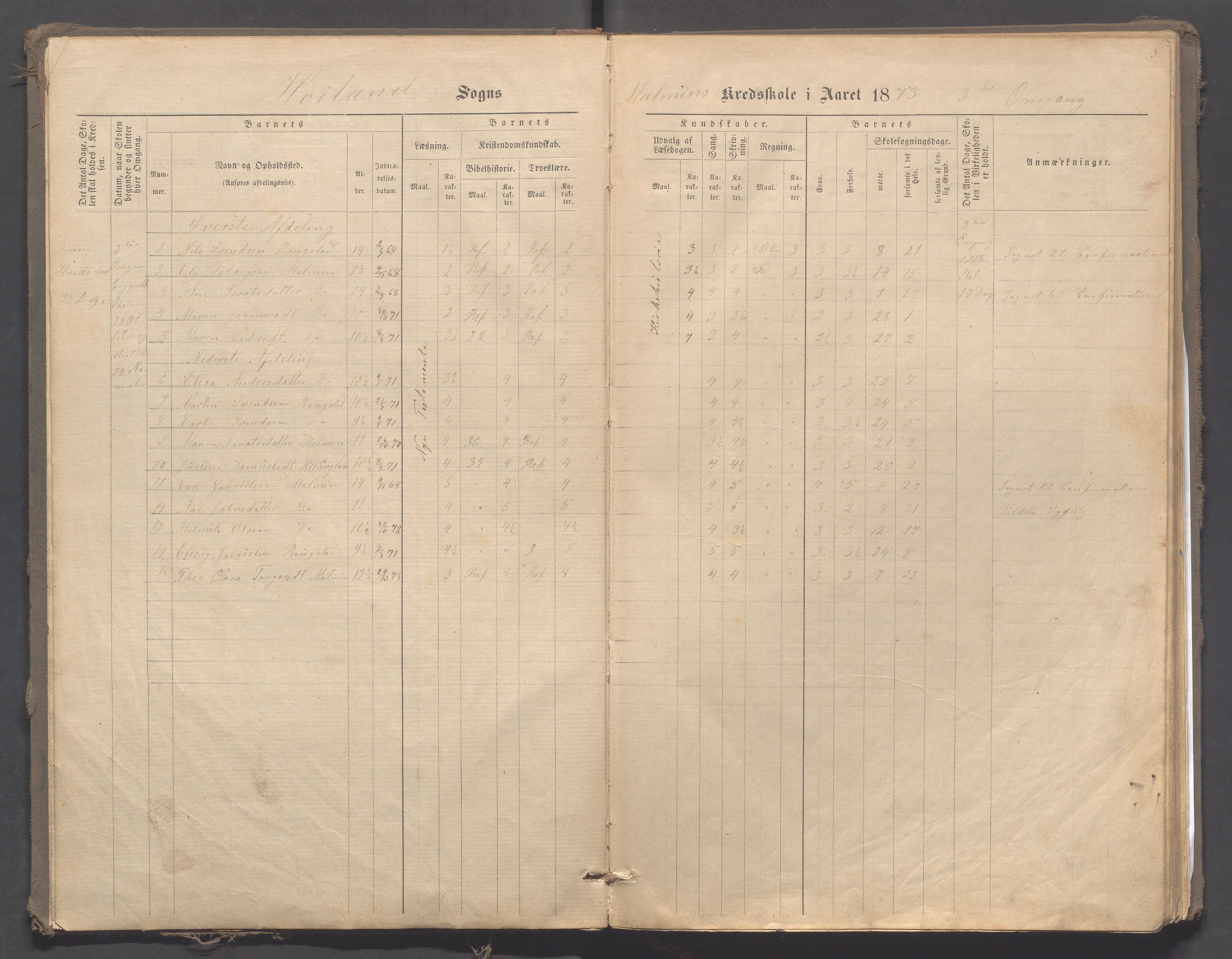 Høyland kommune - Malmheim skole, IKAR/K-100082/F/L0001: Skoleprotokoll, 1873-1888, p. 3