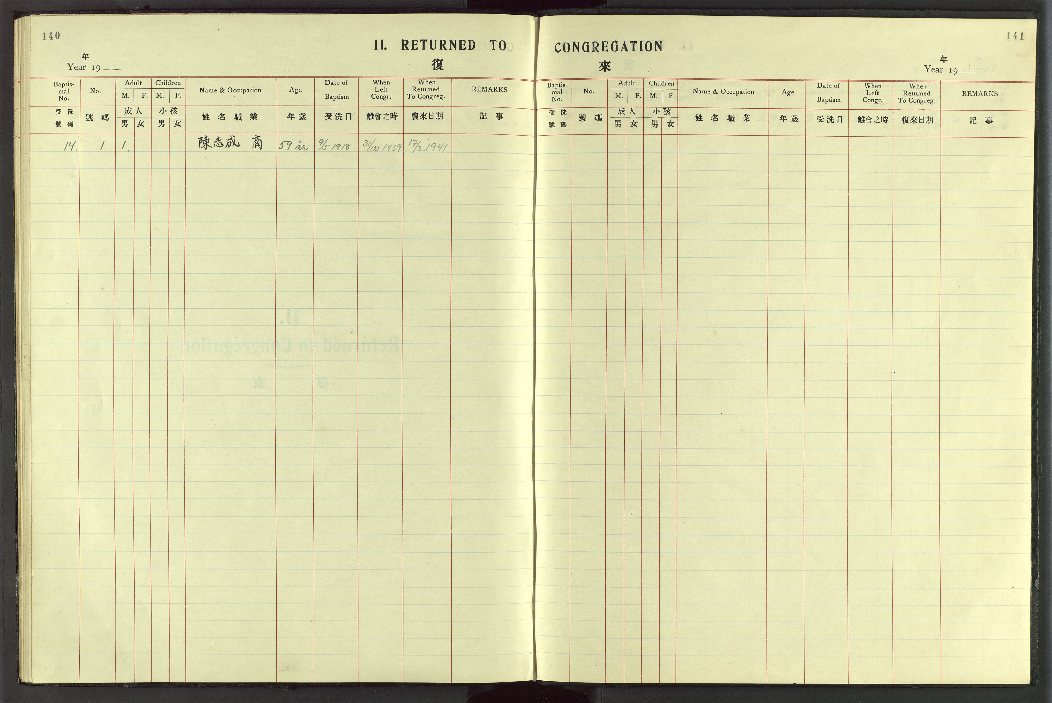 Det Norske Misjonsselskap - utland - Kina (Hunan), VID/MA-A-1065/Dm/L0057: Parish register (official) no. 95, 1915-1939, p. 140-141