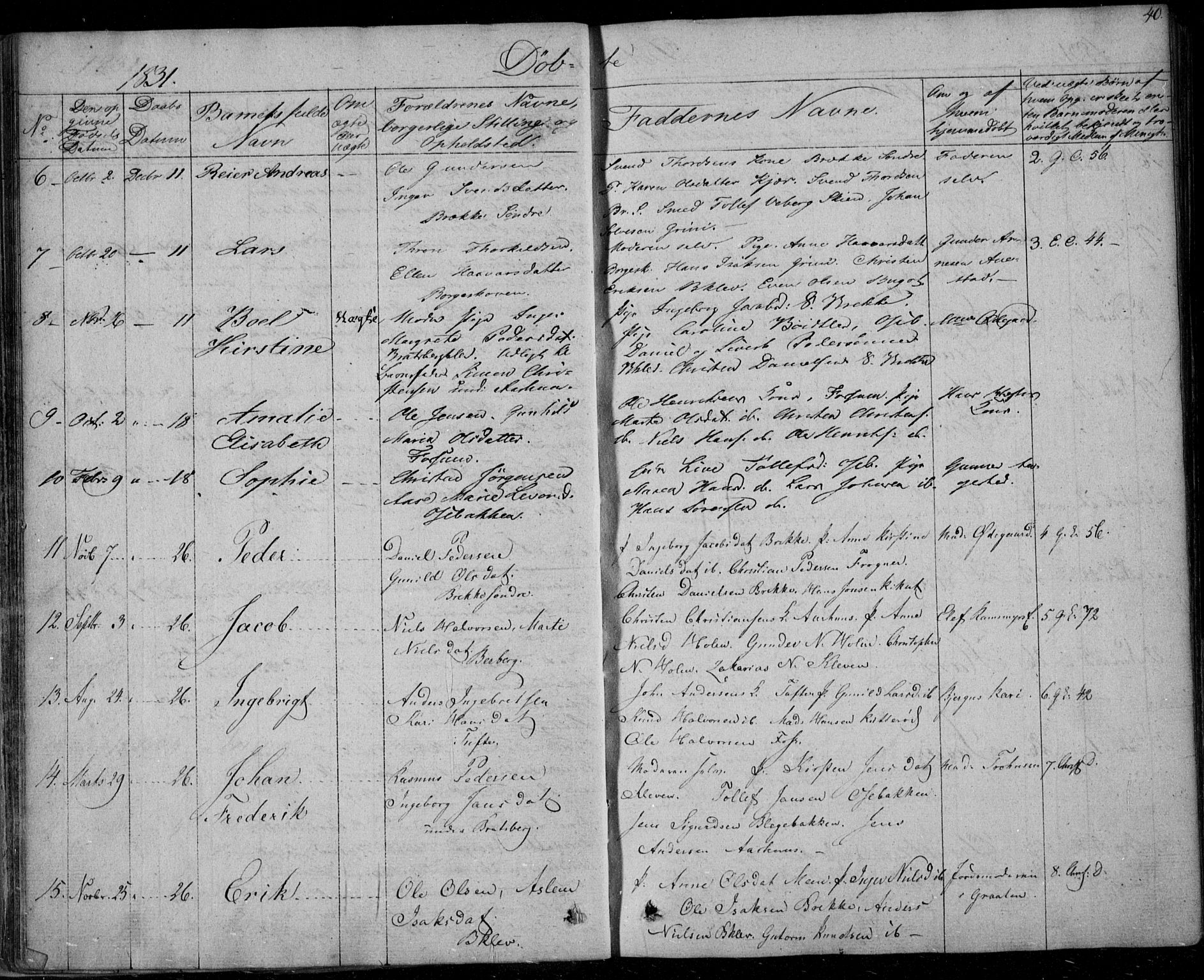 Gjerpen kirkebøker, SAKO/A-265/F/Fa/L0006: Parish register (official) no. I 6, 1829-1834, p. 40