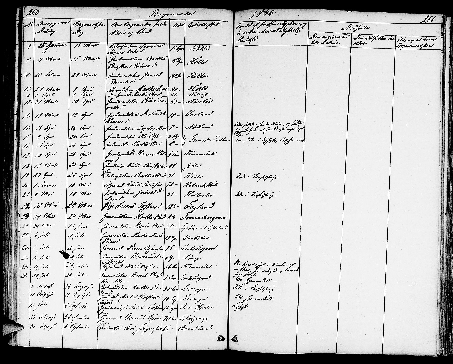 Strand sokneprestkontor, AV/SAST-A-101828/H/Ha/Haa/L0005: Parish register (official) no. A 5, 1833-1854, p. 260-261