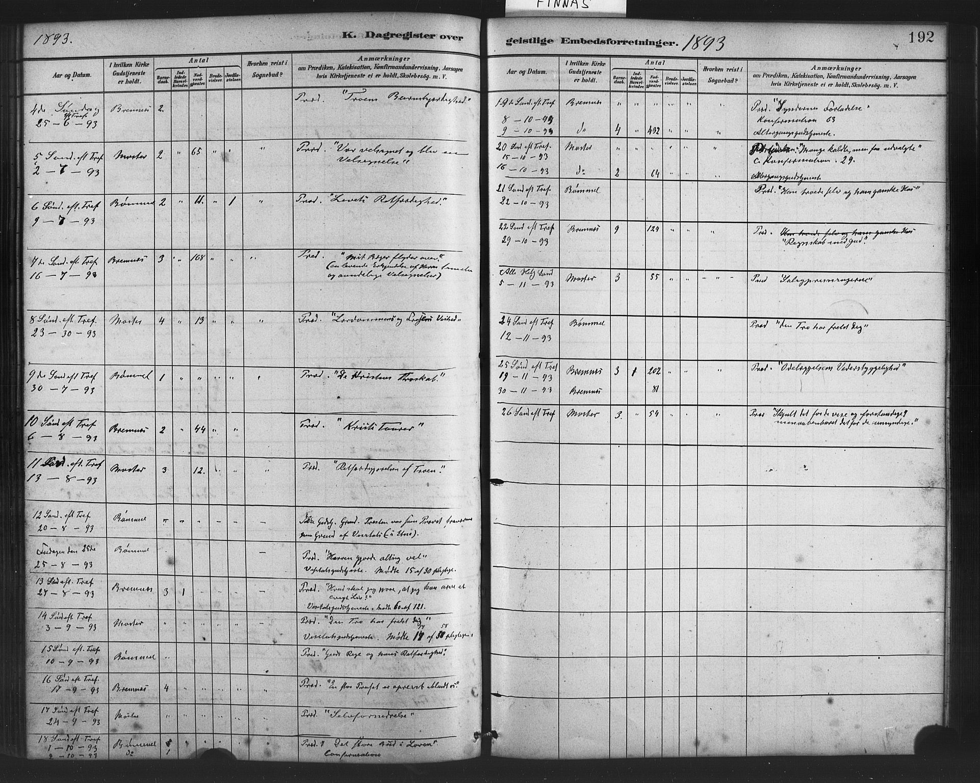 Finnås sokneprestembete, AV/SAB-A-99925/H/Ha/Haa/Haab/L0001: Parish register (official) no. B 1, 1881-1894, p. 192