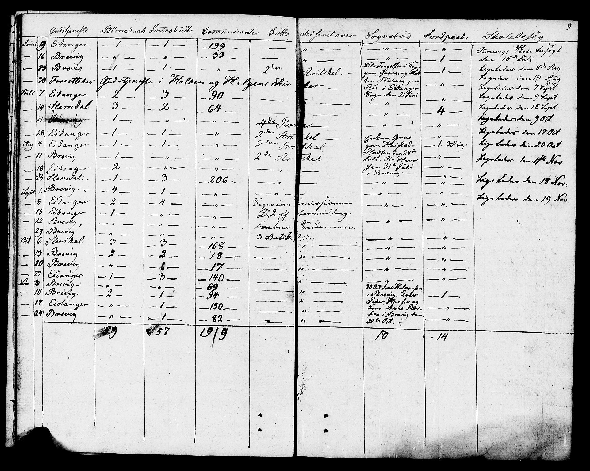 Eidanger kirkebøker, AV/SAKO-A-261/F/Fa/L0009: Parish register (official) no. 9, 1831-1849, p. 9