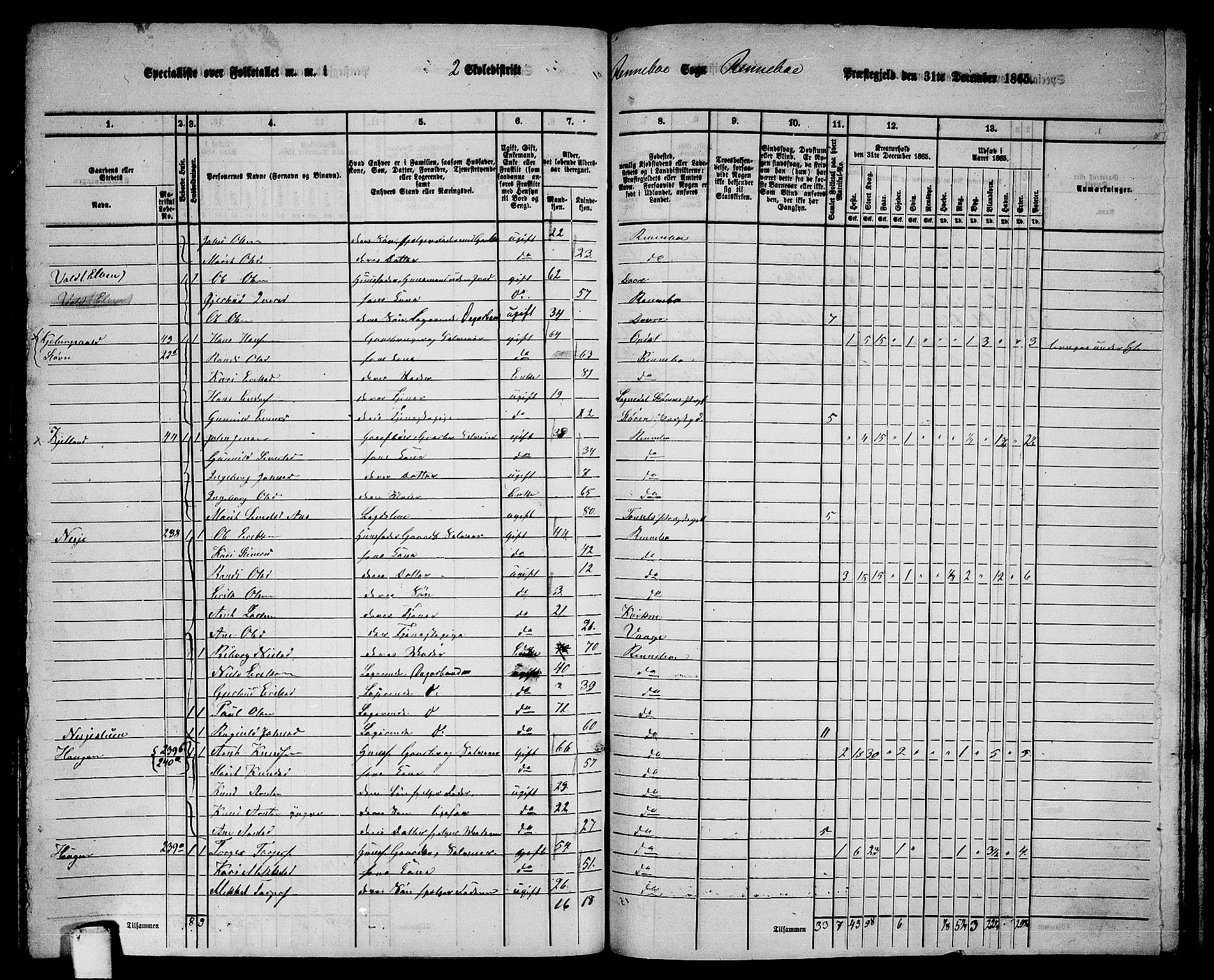 RA, 1865 census for Rennebu, 1865, p. 37