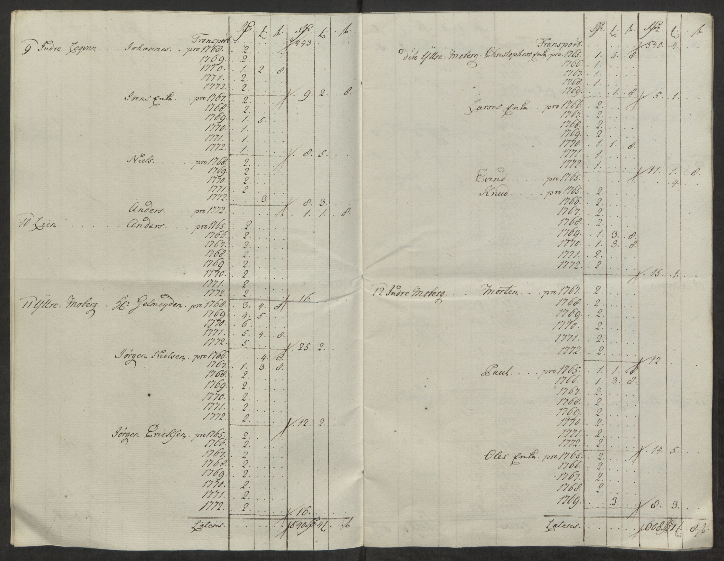 Rentekammeret inntil 1814, Reviderte regnskaper, Fogderegnskap, AV/RA-EA-4092/R50/L3180: Ekstraskatten Lyse kloster, 1762-1783, p. 285