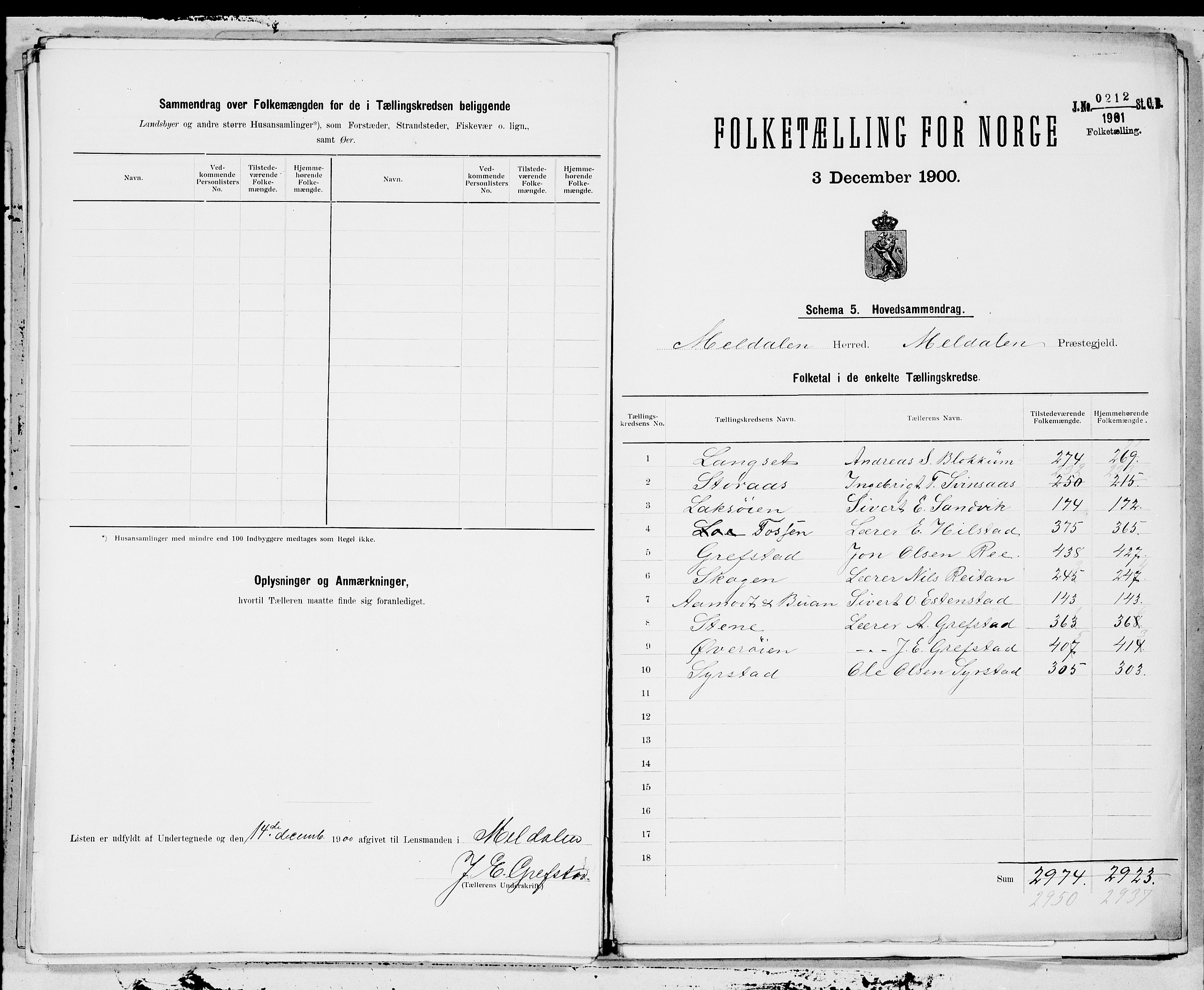 SAT, 1900 census for Meldal, 1900, p. 22